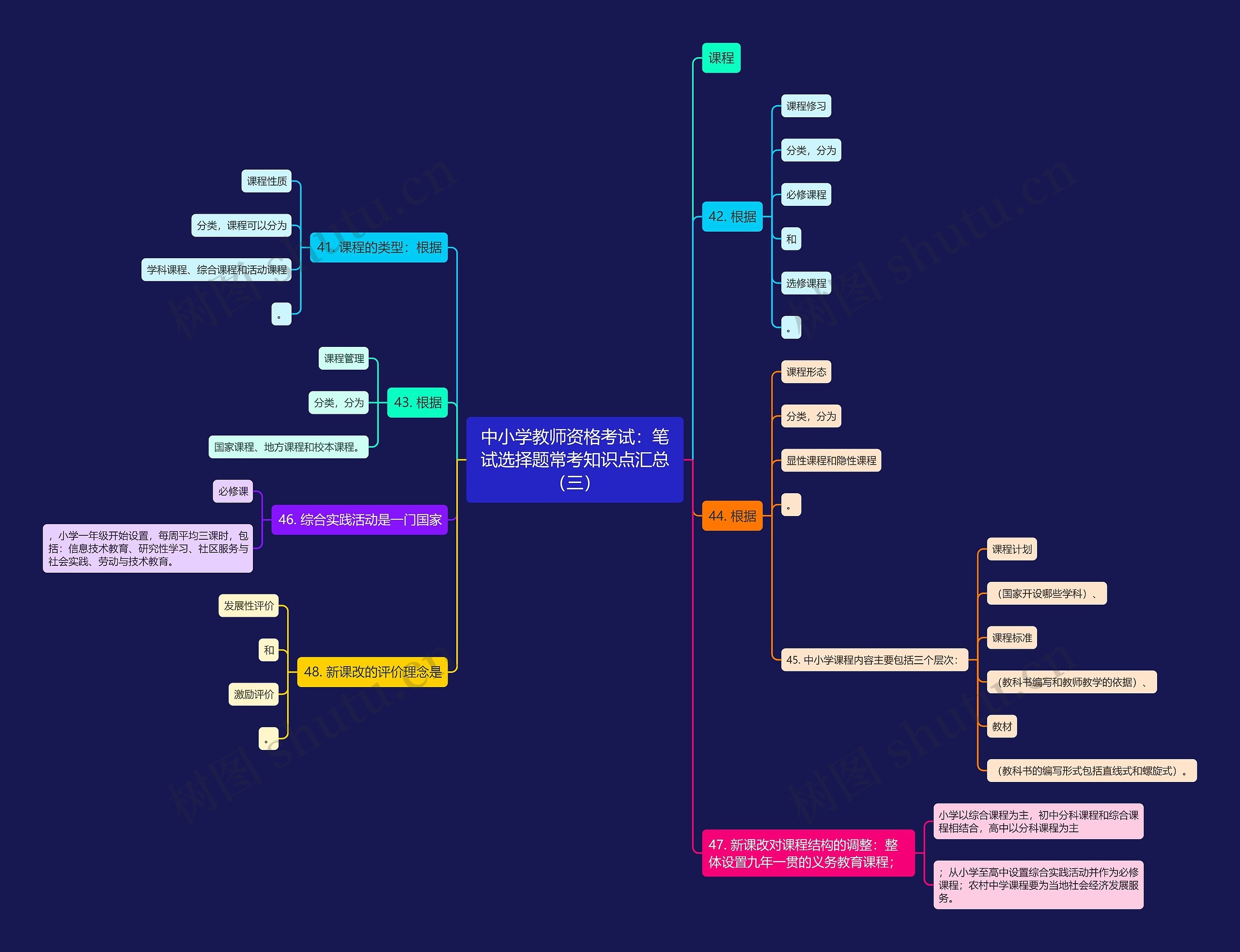 中小学教师资格考试：笔试选择题常考知识点汇总（三）思维导图