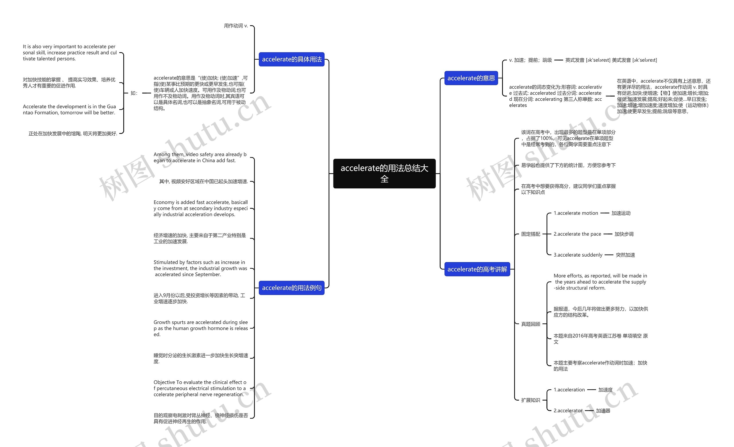 accelerate的用法总结大全思维导图