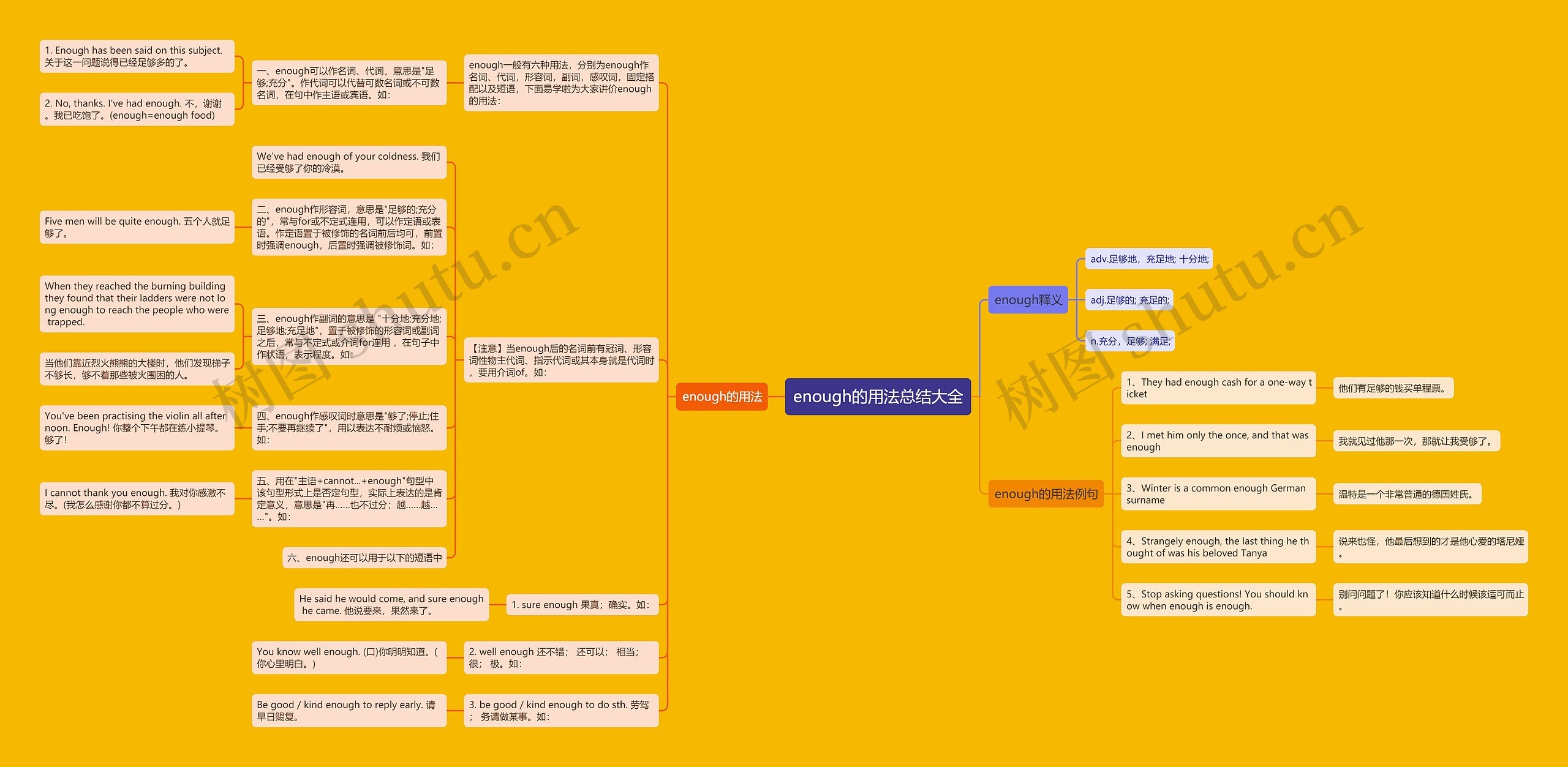 enough的用法总结大全思维导图