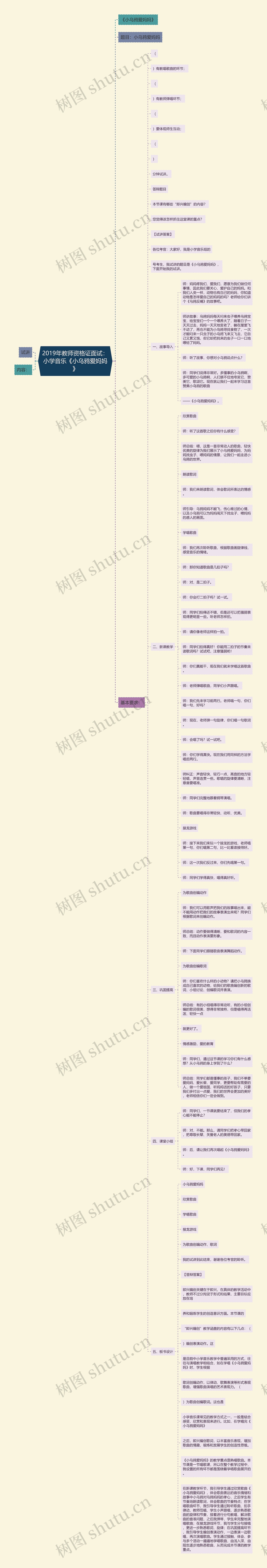 2019年教师资格证面试：小学音乐《小乌鸦爱妈妈》