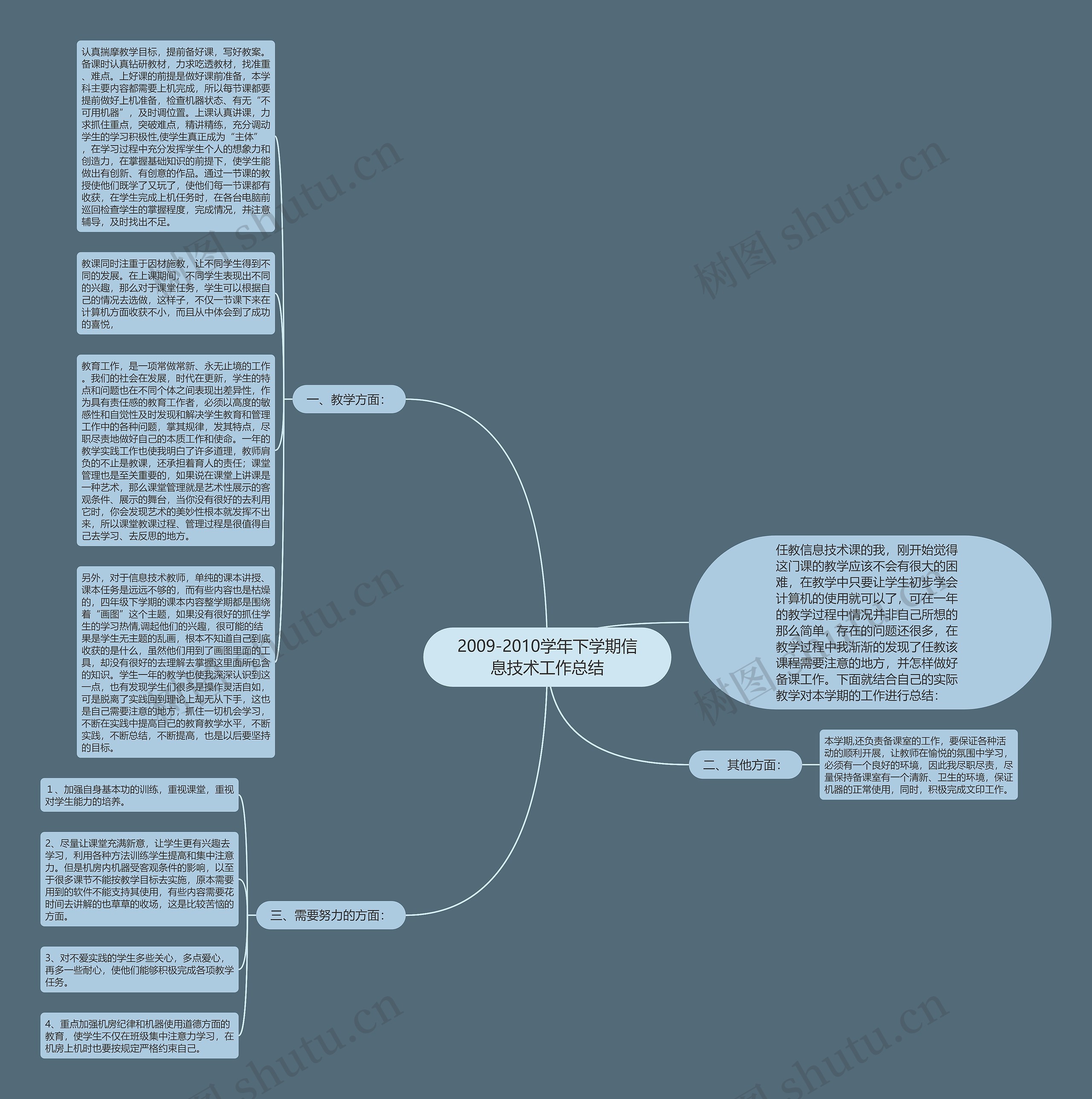 2009-2010学年下学期信息技术工作总结思维导图