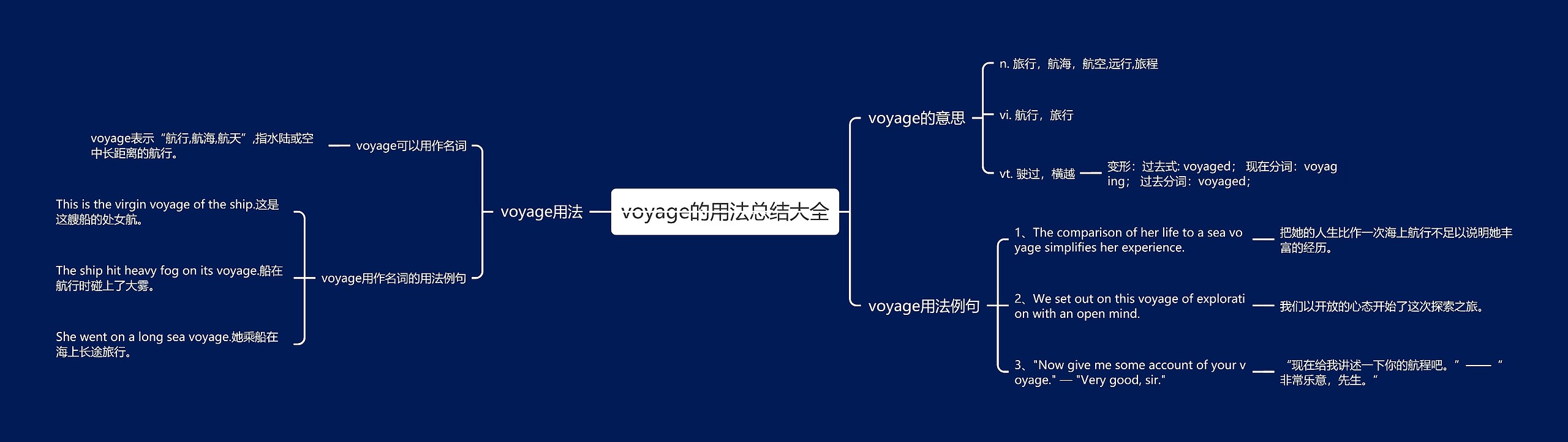 voyage的用法总结大全