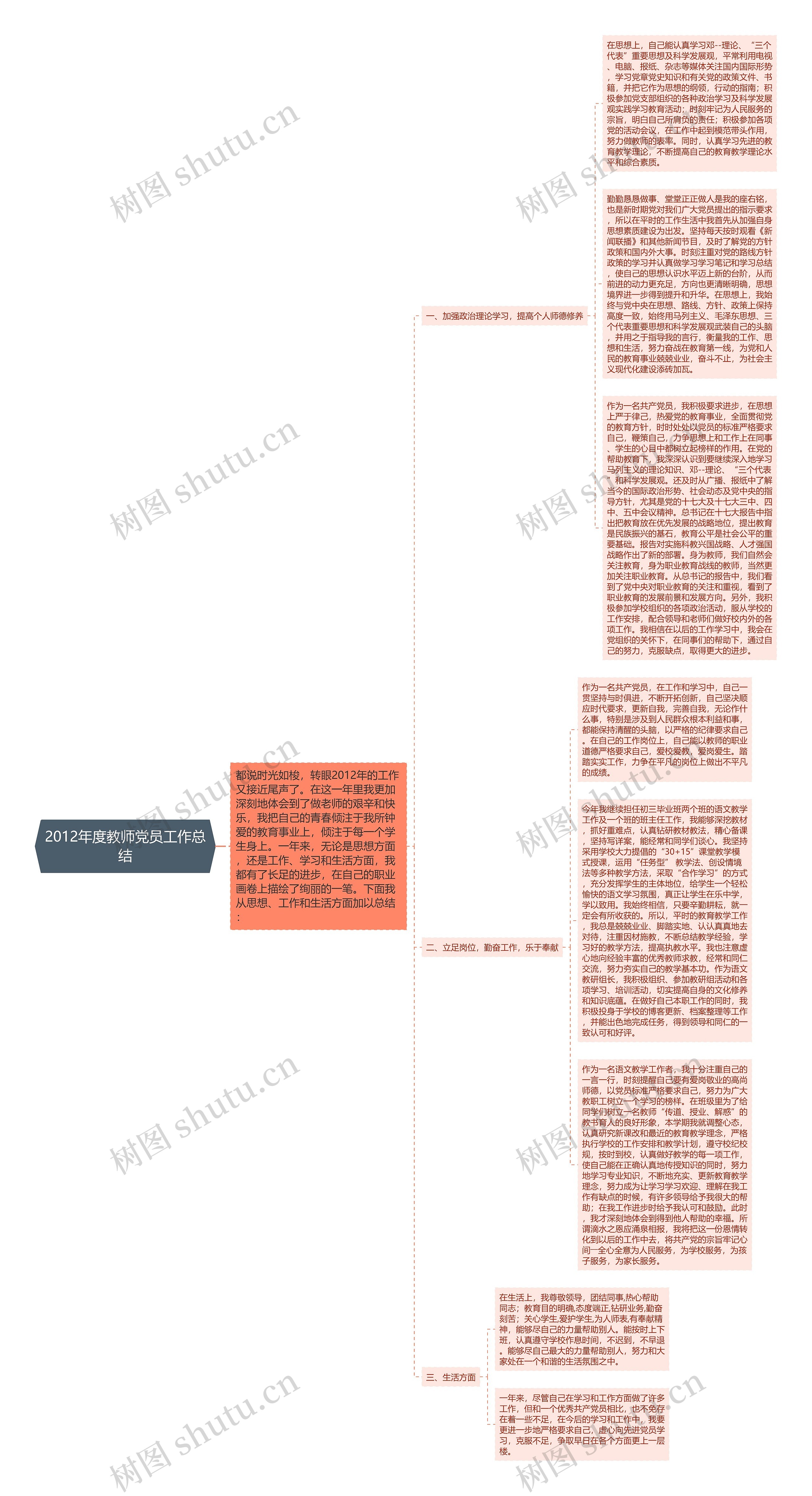 2012年度教师党员工作总结思维导图