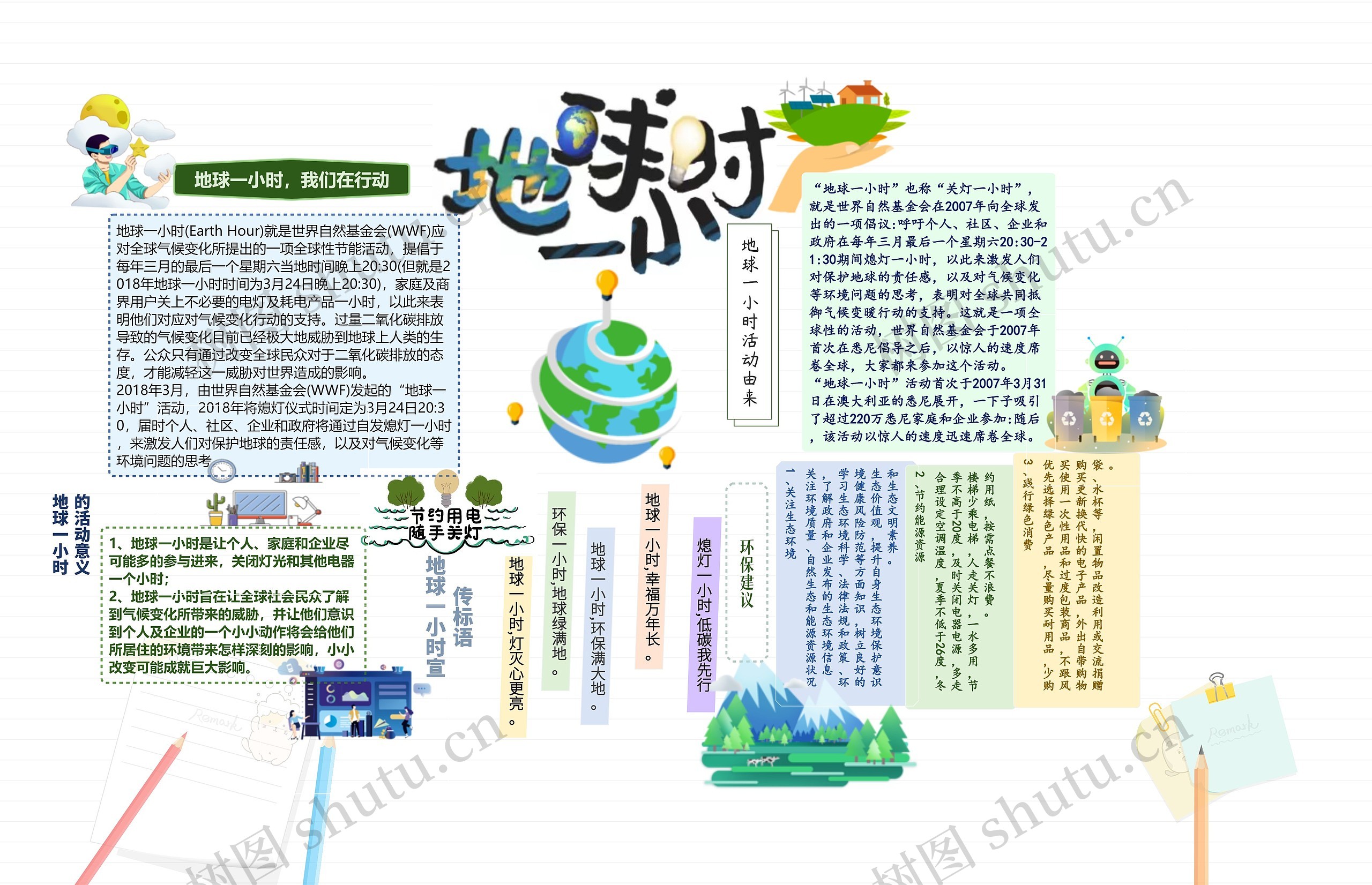 节约用电的手抄报思维导图