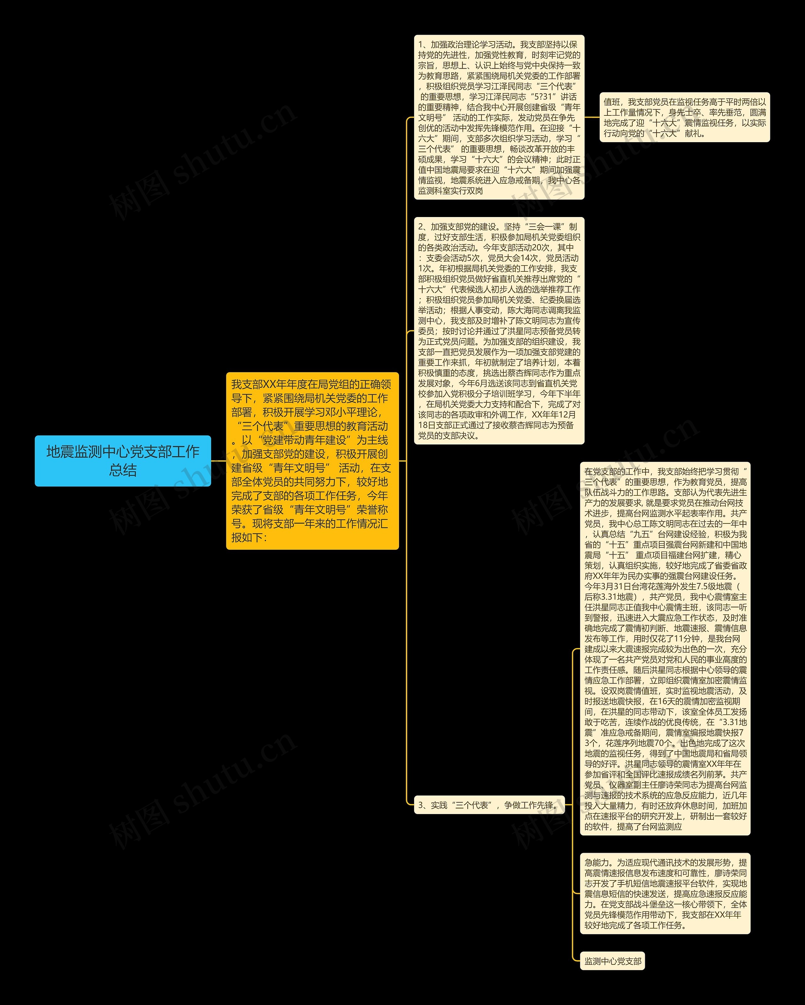 地震监测中心党支部工作总结