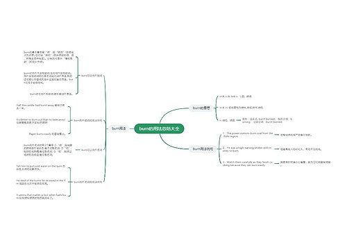 burn的用法总结大全