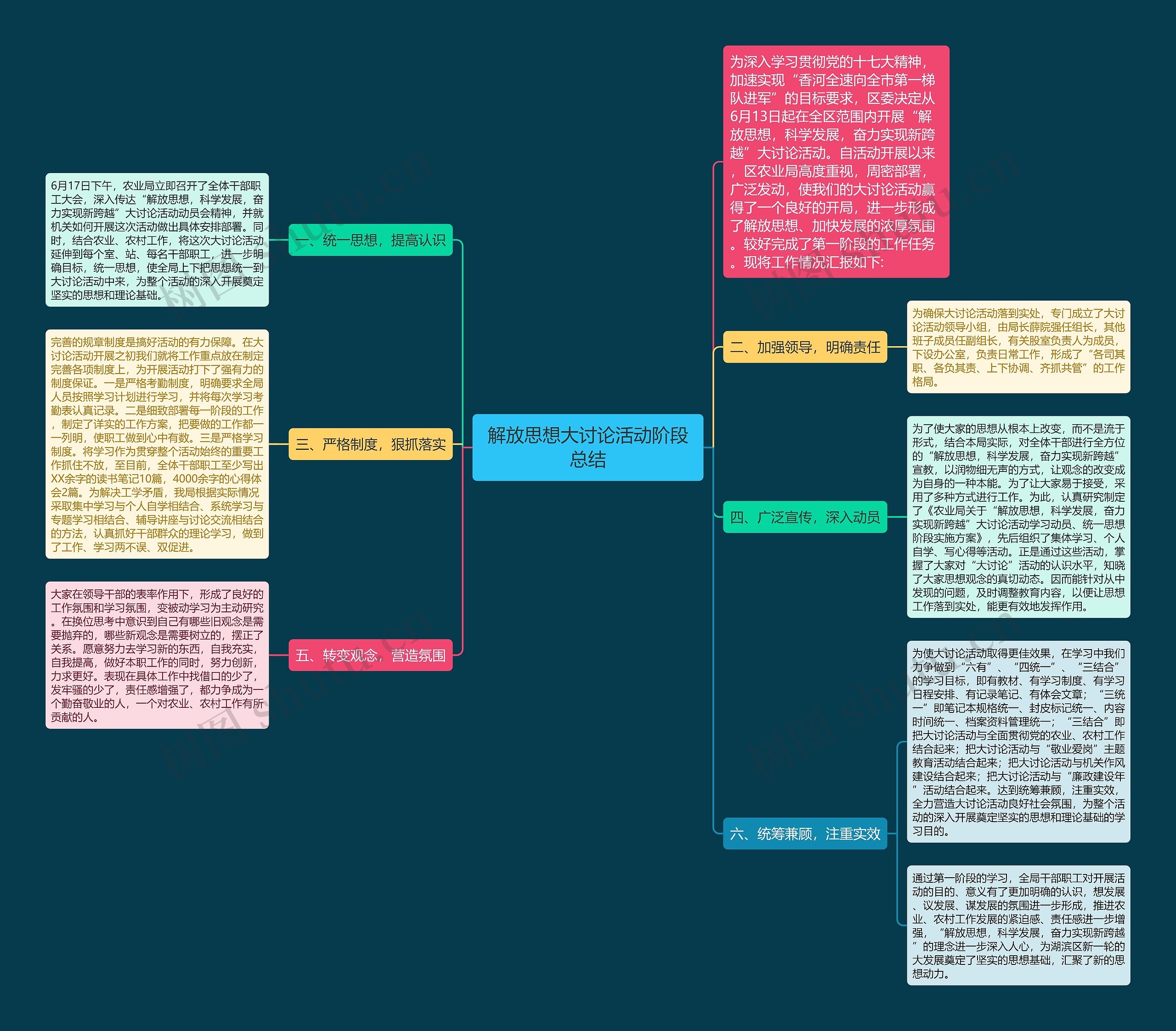 解放思想大讨论活动阶段总结思维导图