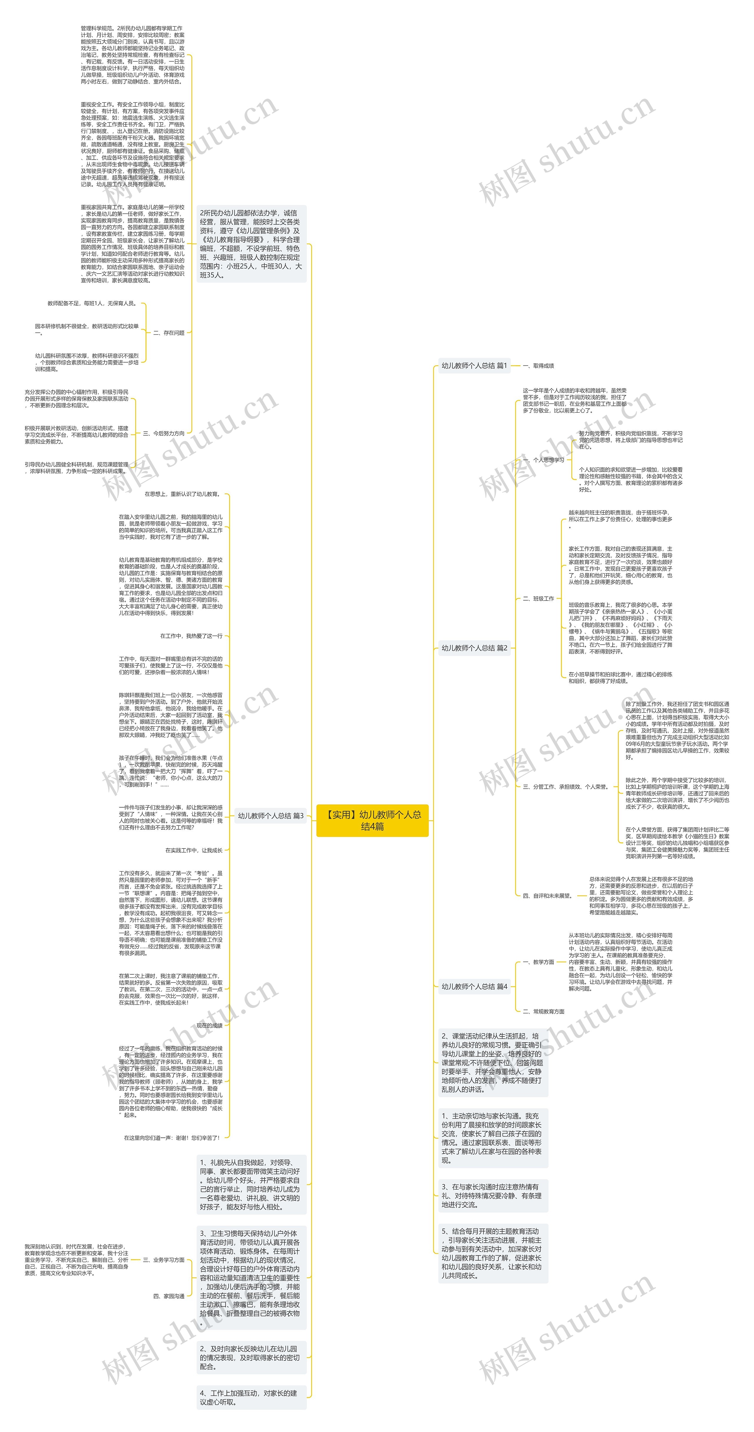【实用】幼儿教师个人总结4篇思维导图