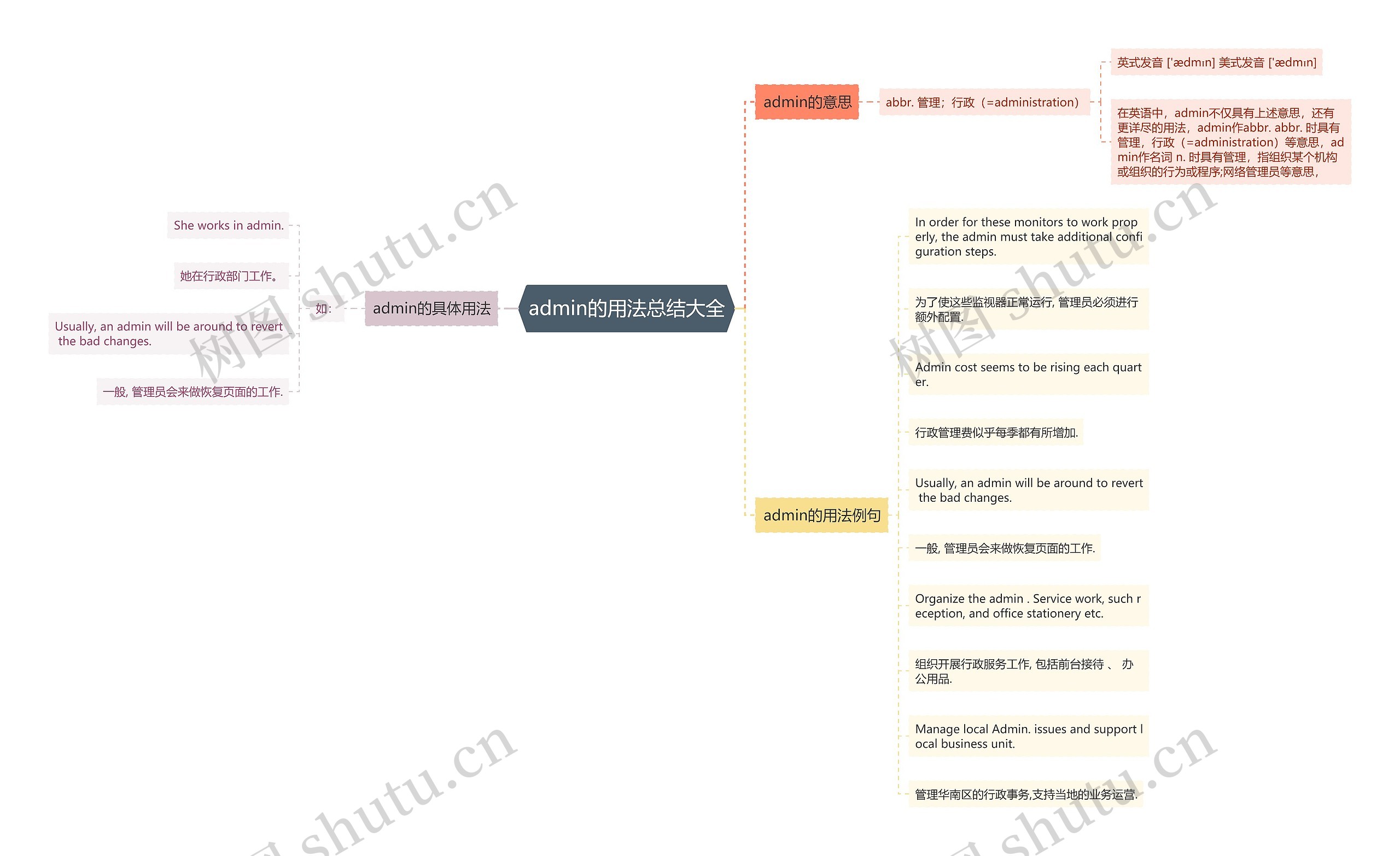 admin的用法总结大全