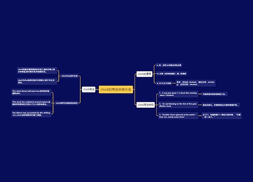 clock的用法总结大全