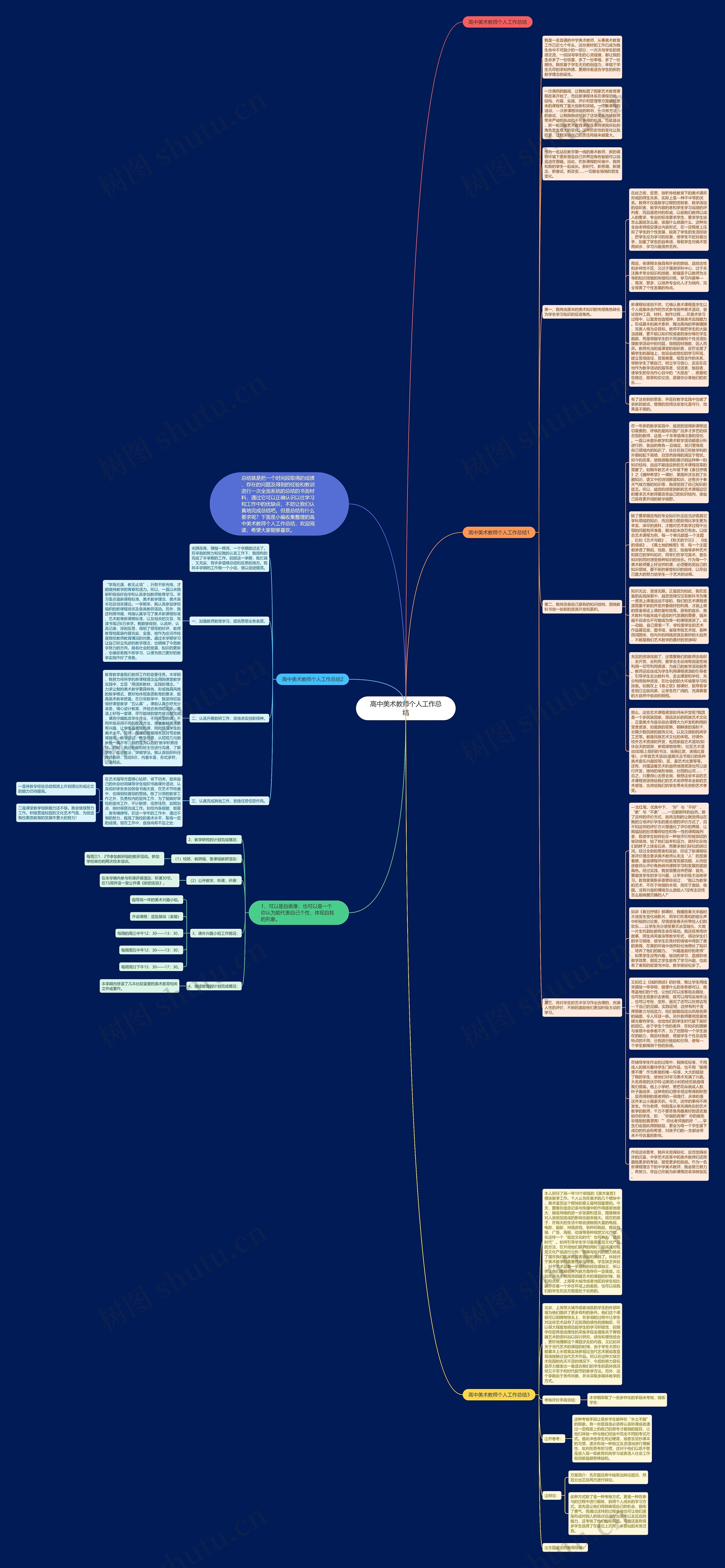 高中美术教师个人工作总结思维导图