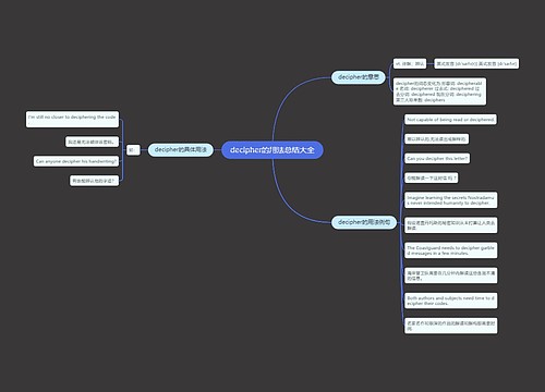 decipher的用法总结大全