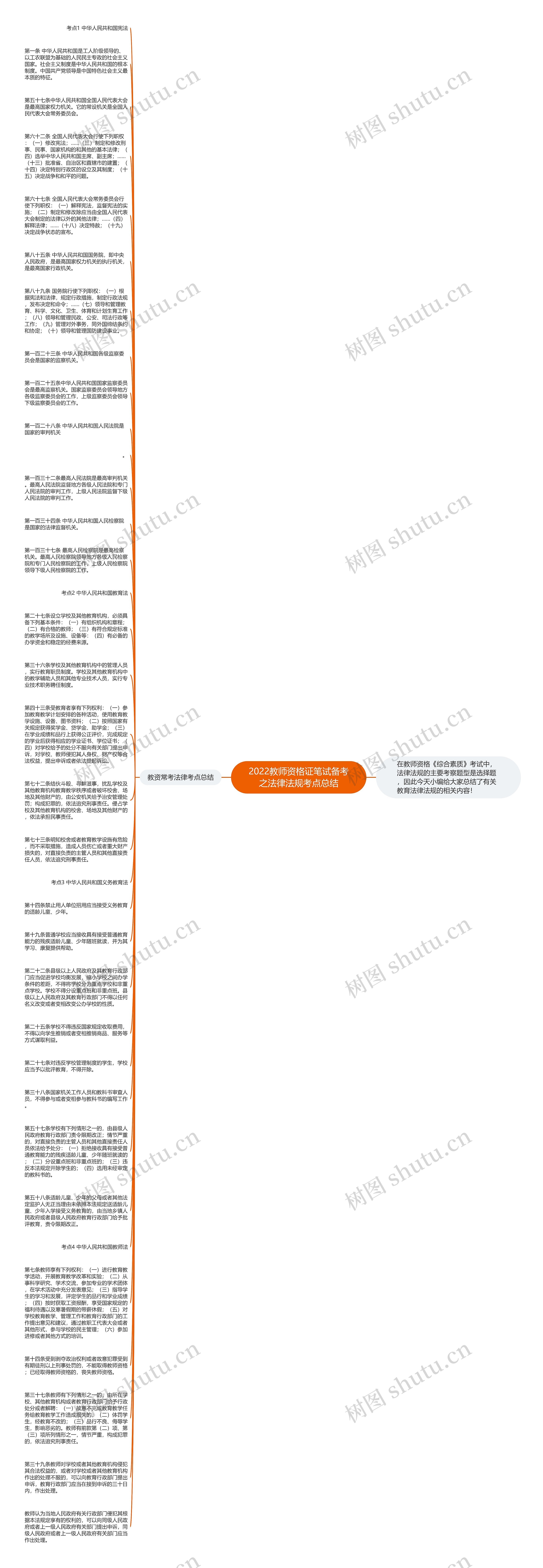 2022教师资格证笔试备考之法律法规考点总结思维导图