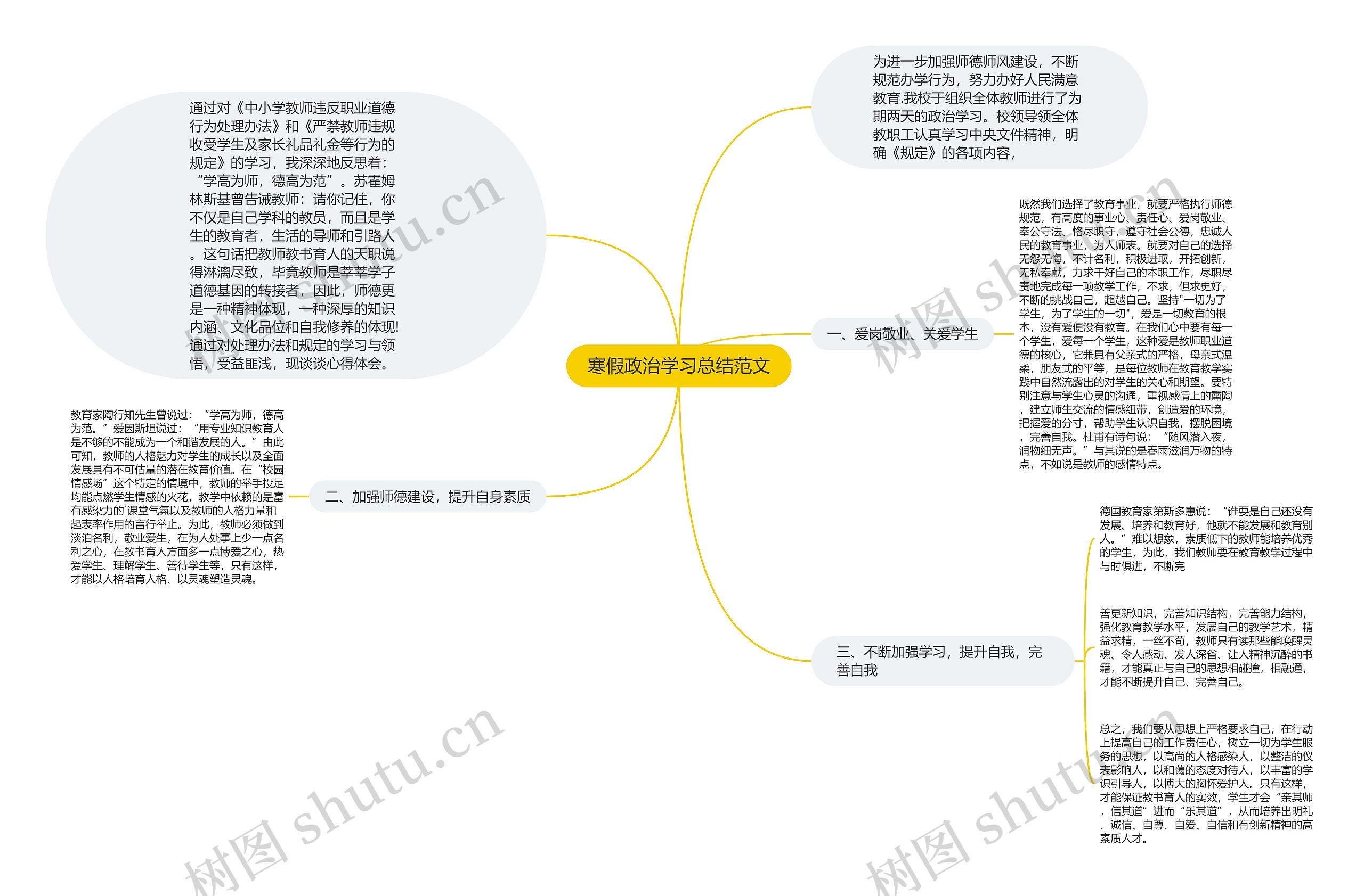 寒假政治学习总结范文 寒假政治学习总结范文