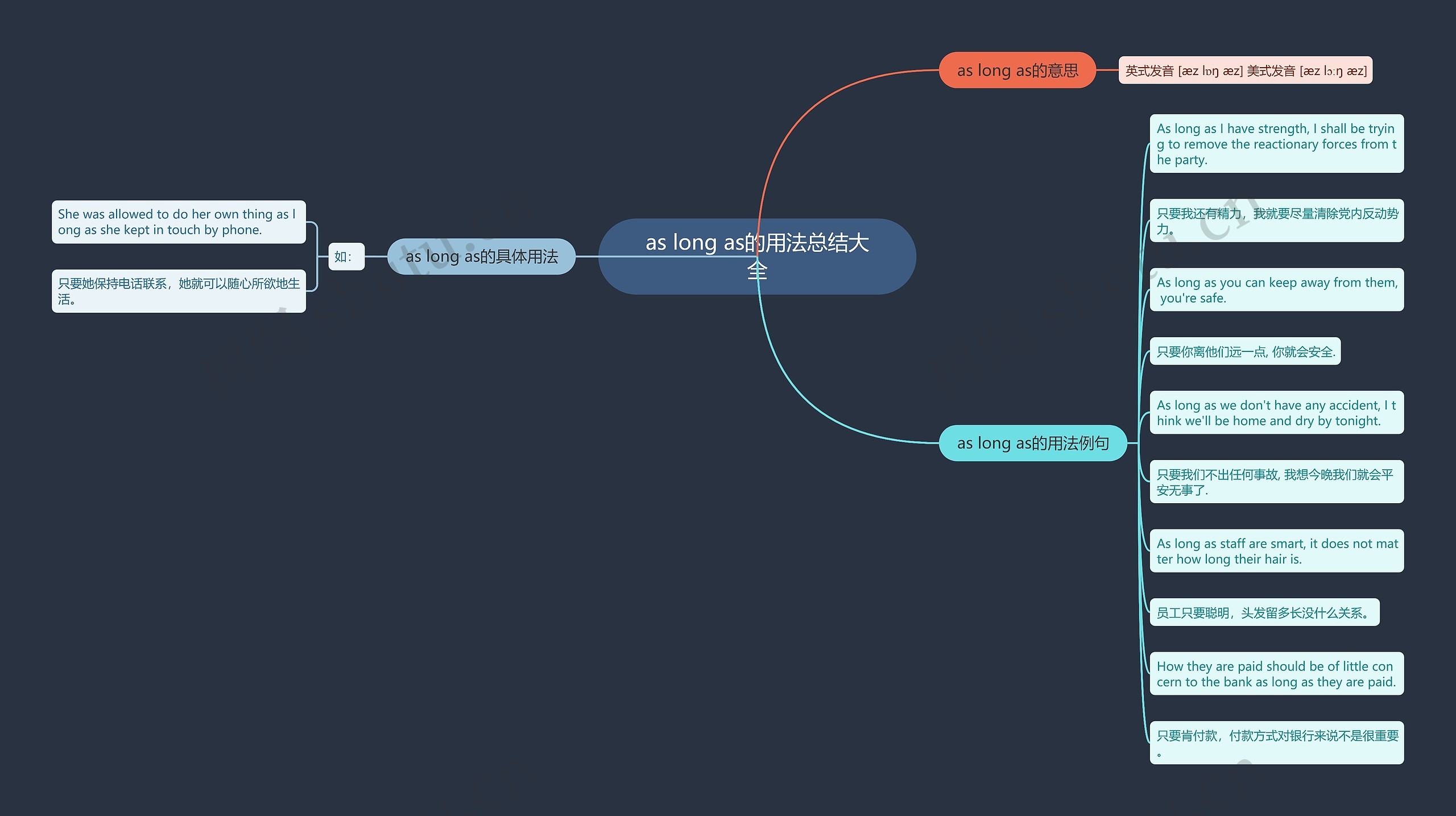 as long as的用法总结大全思维导图