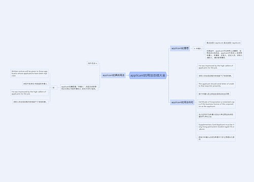 applicant的用法总结大全