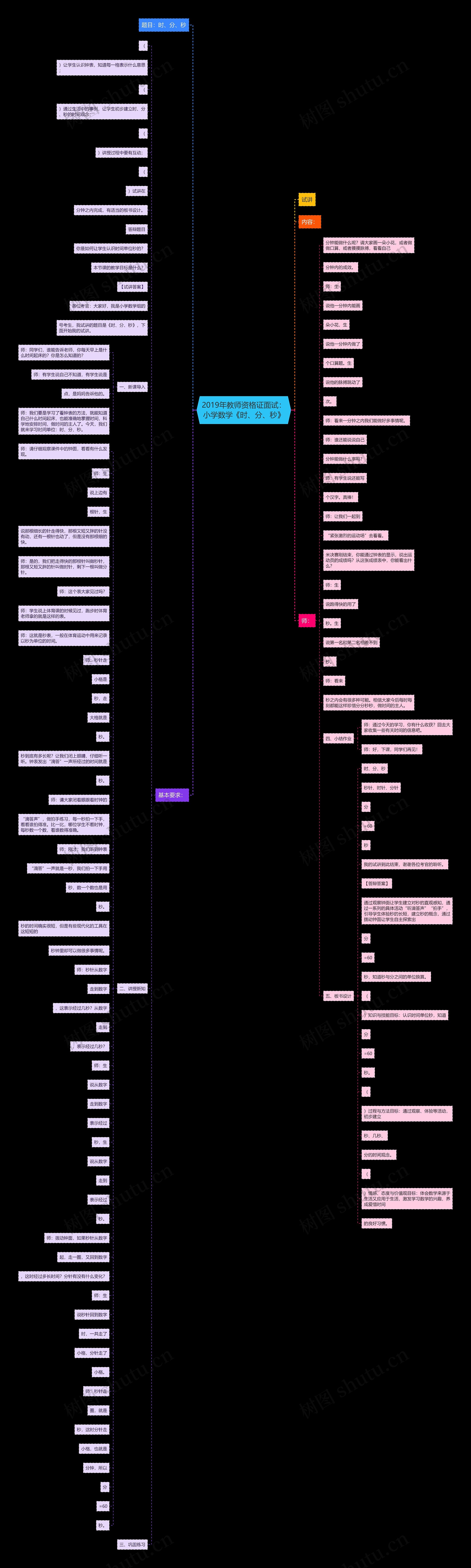 2019年教师资格证面试：小学数学《时、分、秒》思维导图