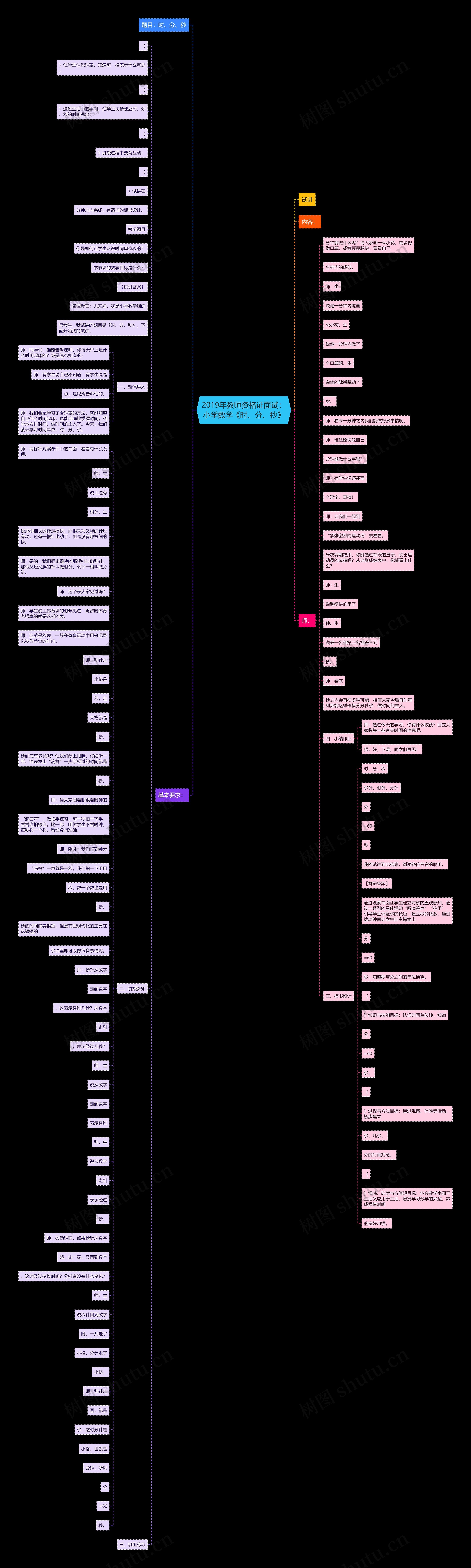 2019年教师资格证面试:小学数学《时、分、秒》 2019年教师资格证面试:小学数学《时、分、秒》