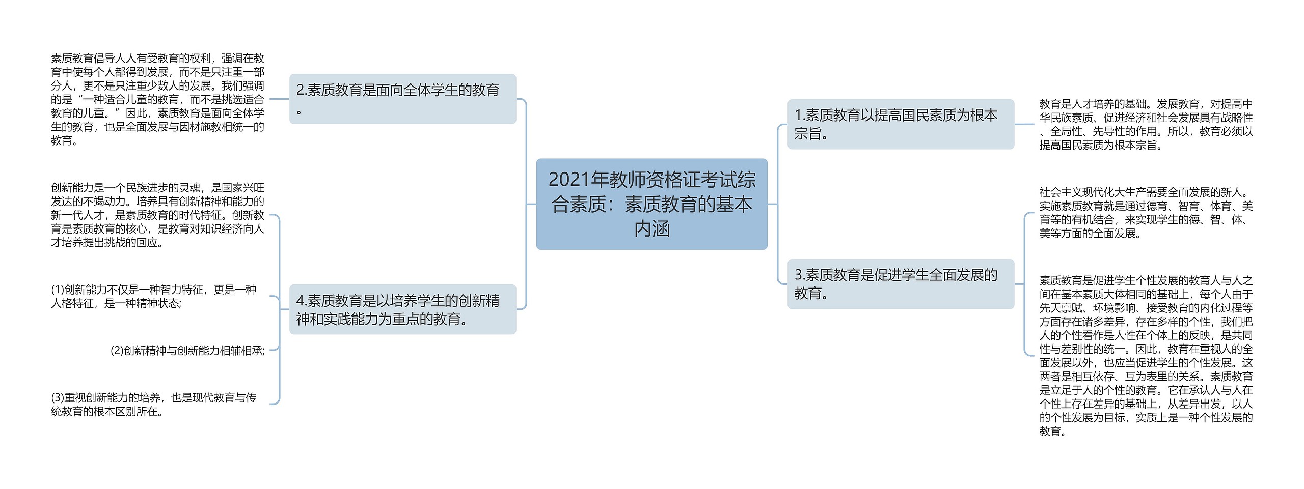 2021年教师资格证考试综合素质：素质教育的基本内涵