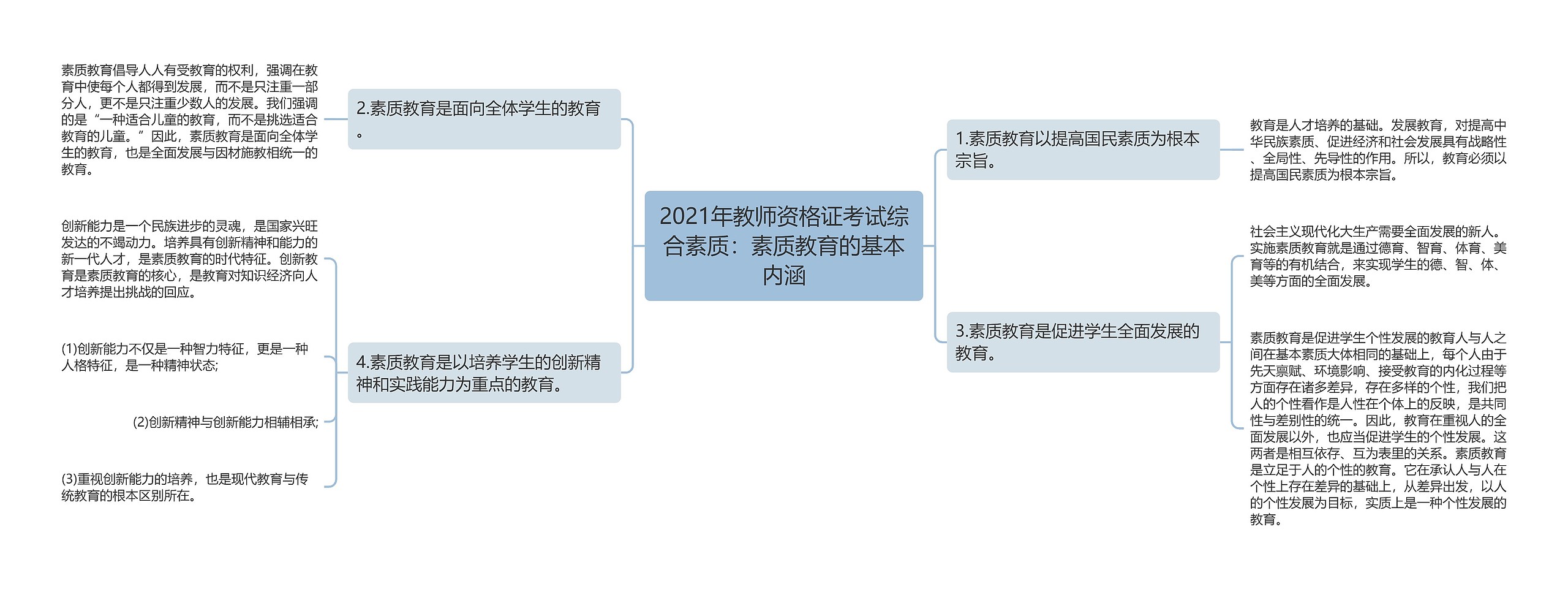 2021年教师资格证考试综合素质：素质教育的基本内涵思维导图