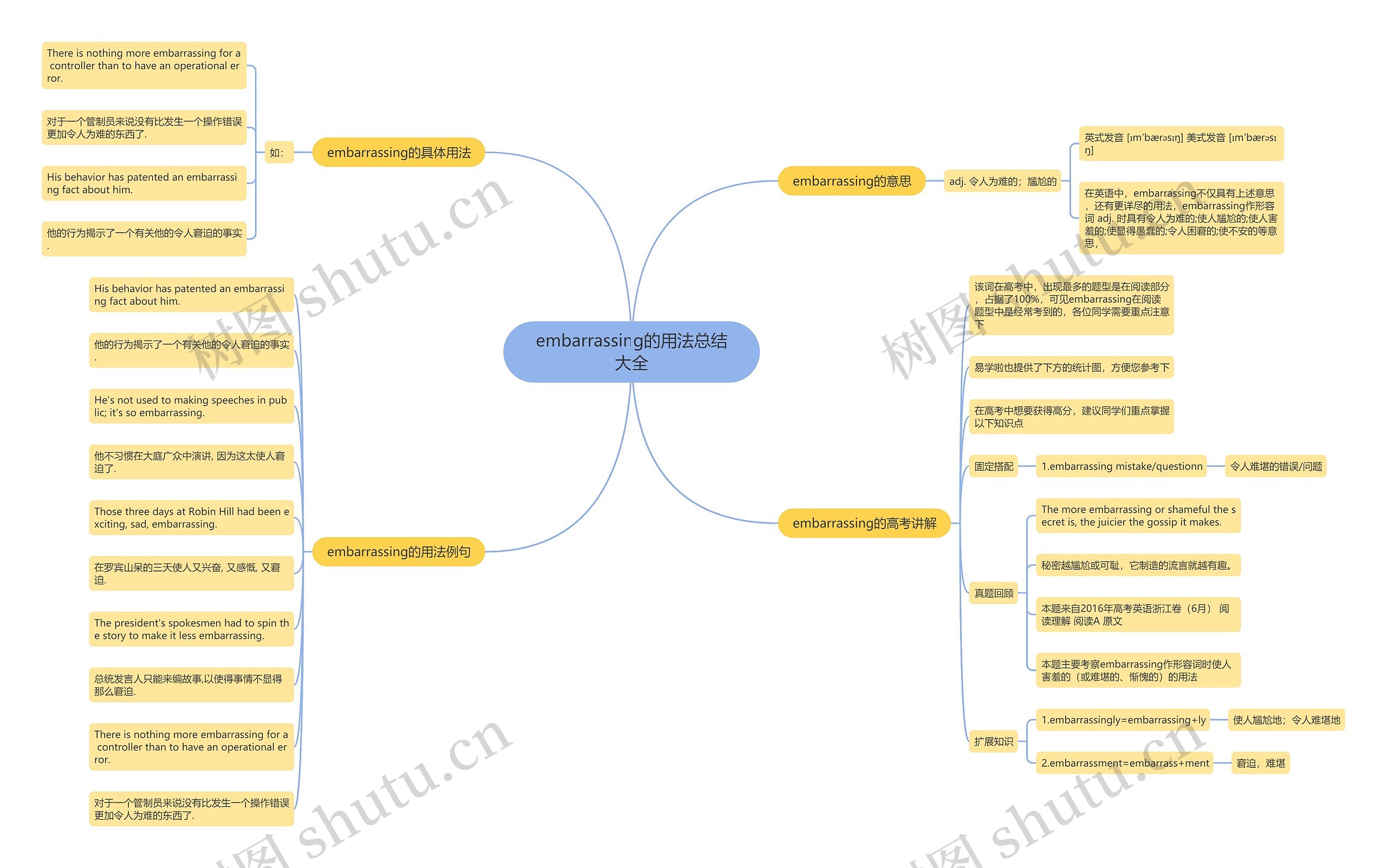 embarrassing的用法总结大全思维导图