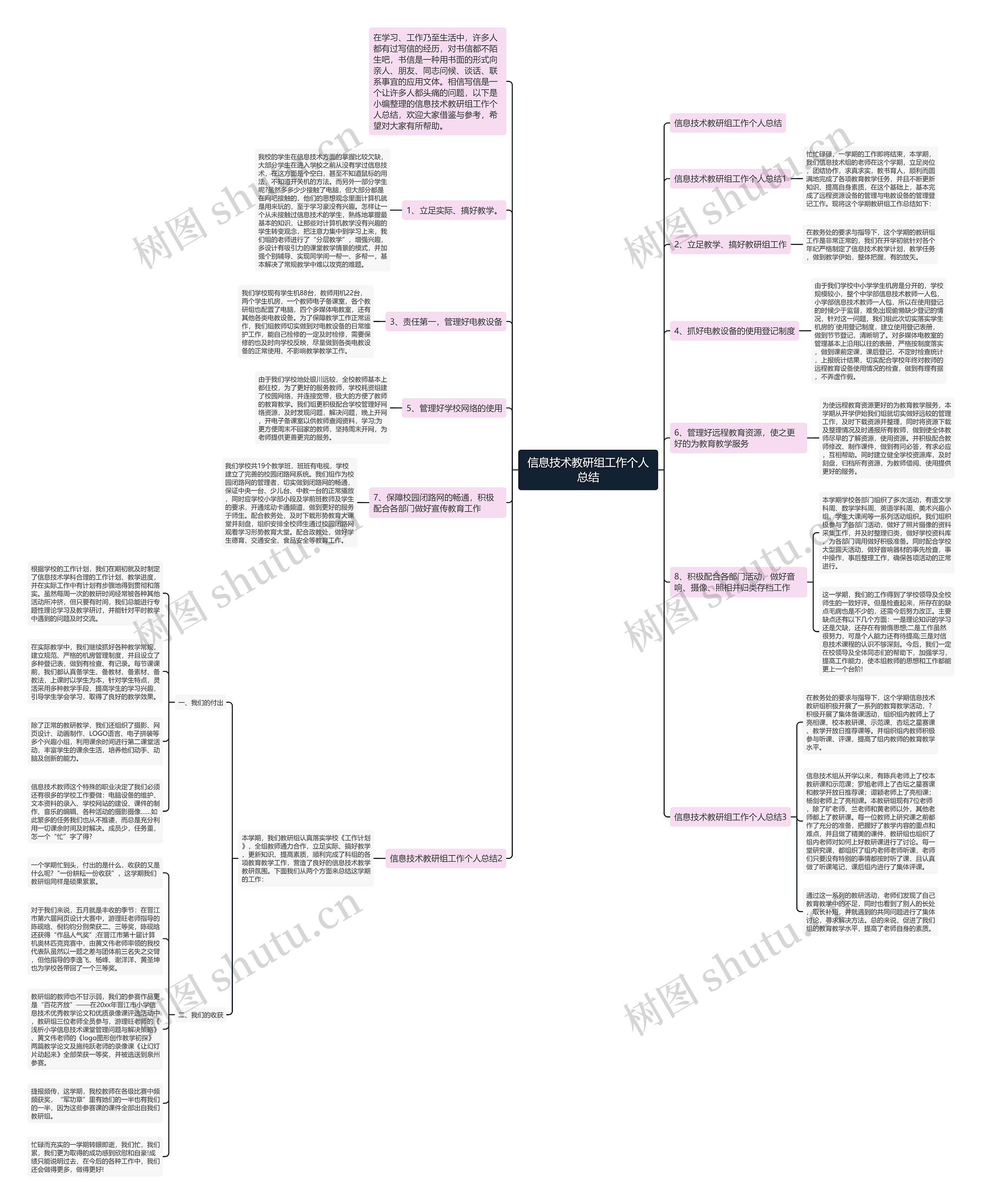 信息技术教研组工作个人总结思维导图