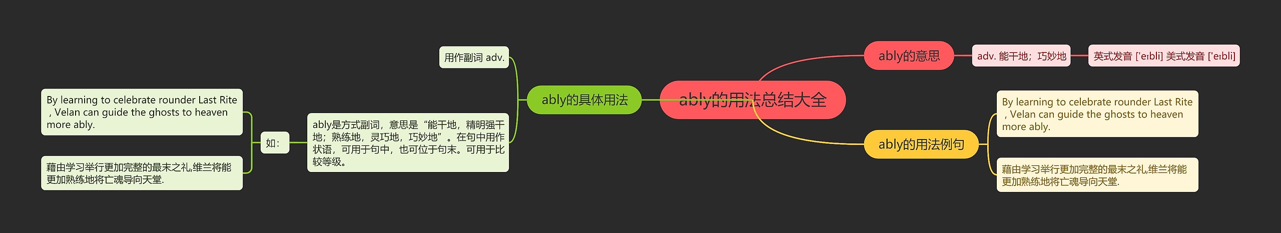 ably的用法总结大全思维导图