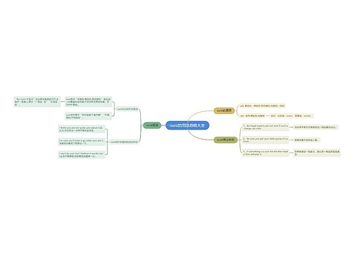 sure的用法总结大全