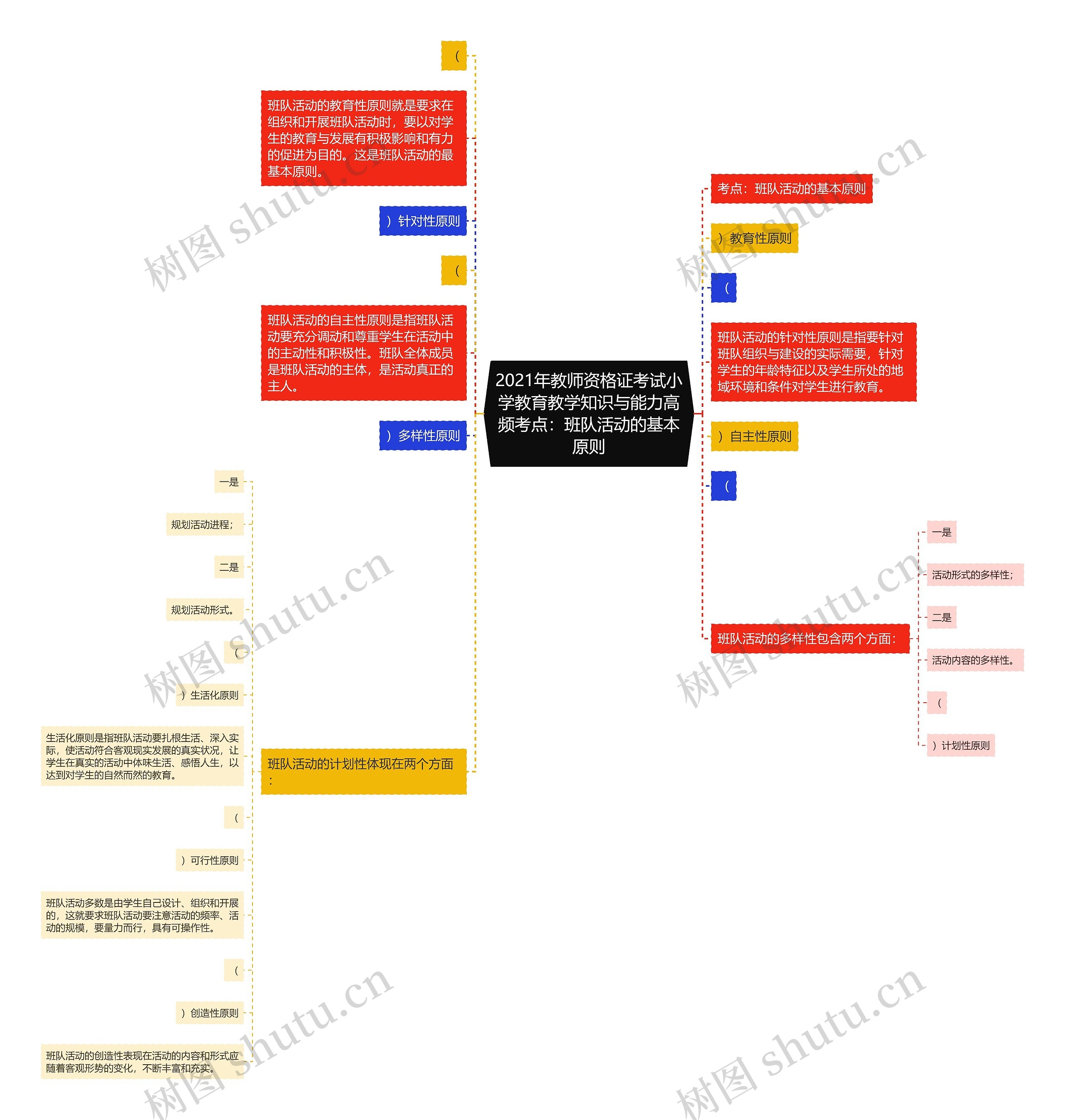 2021年教师资格证考试小学教育教学知识与能力高频考点：班队活动的基本原则