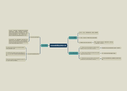 relate的用法总结大全