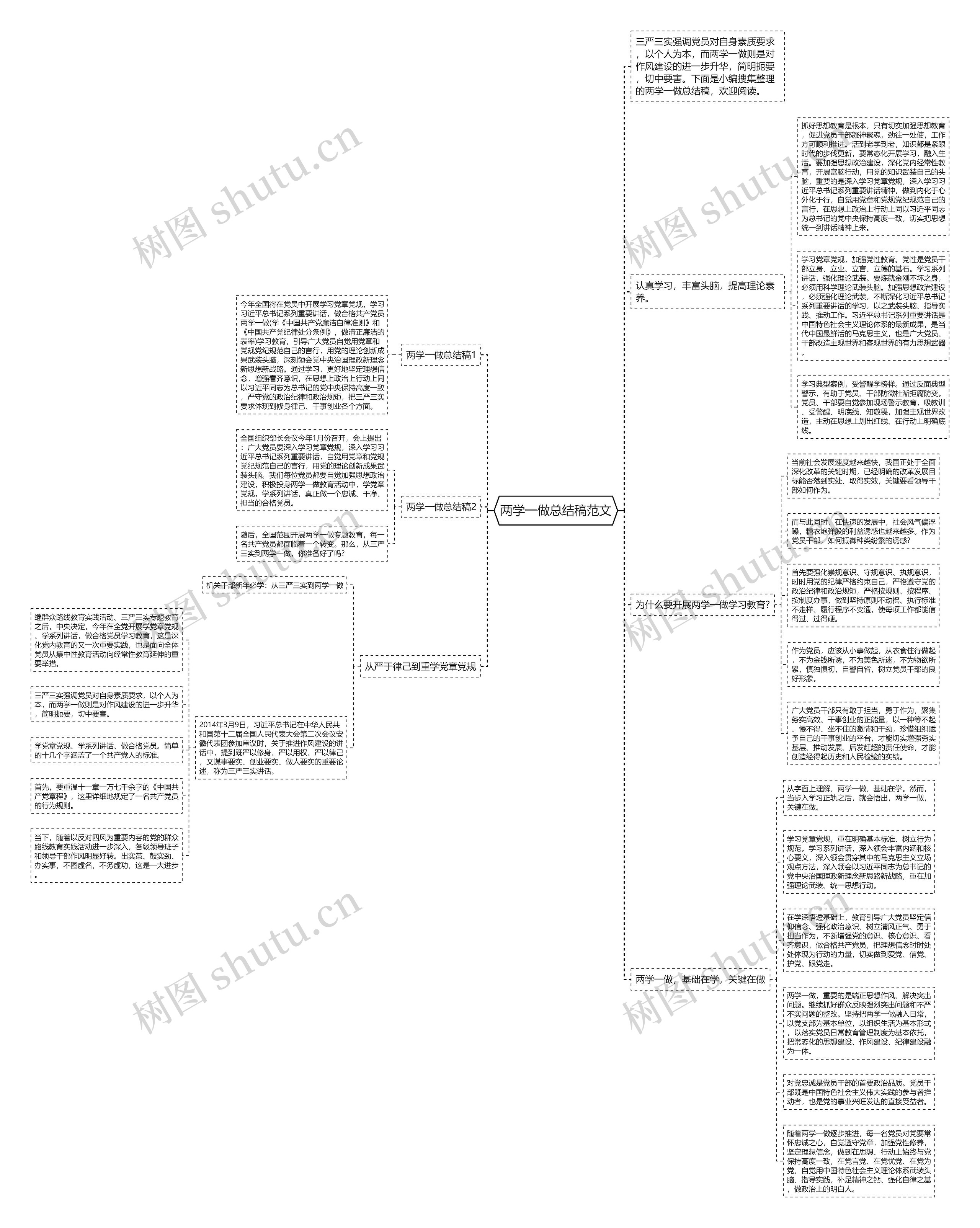 两学一做总结稿范文思维导图