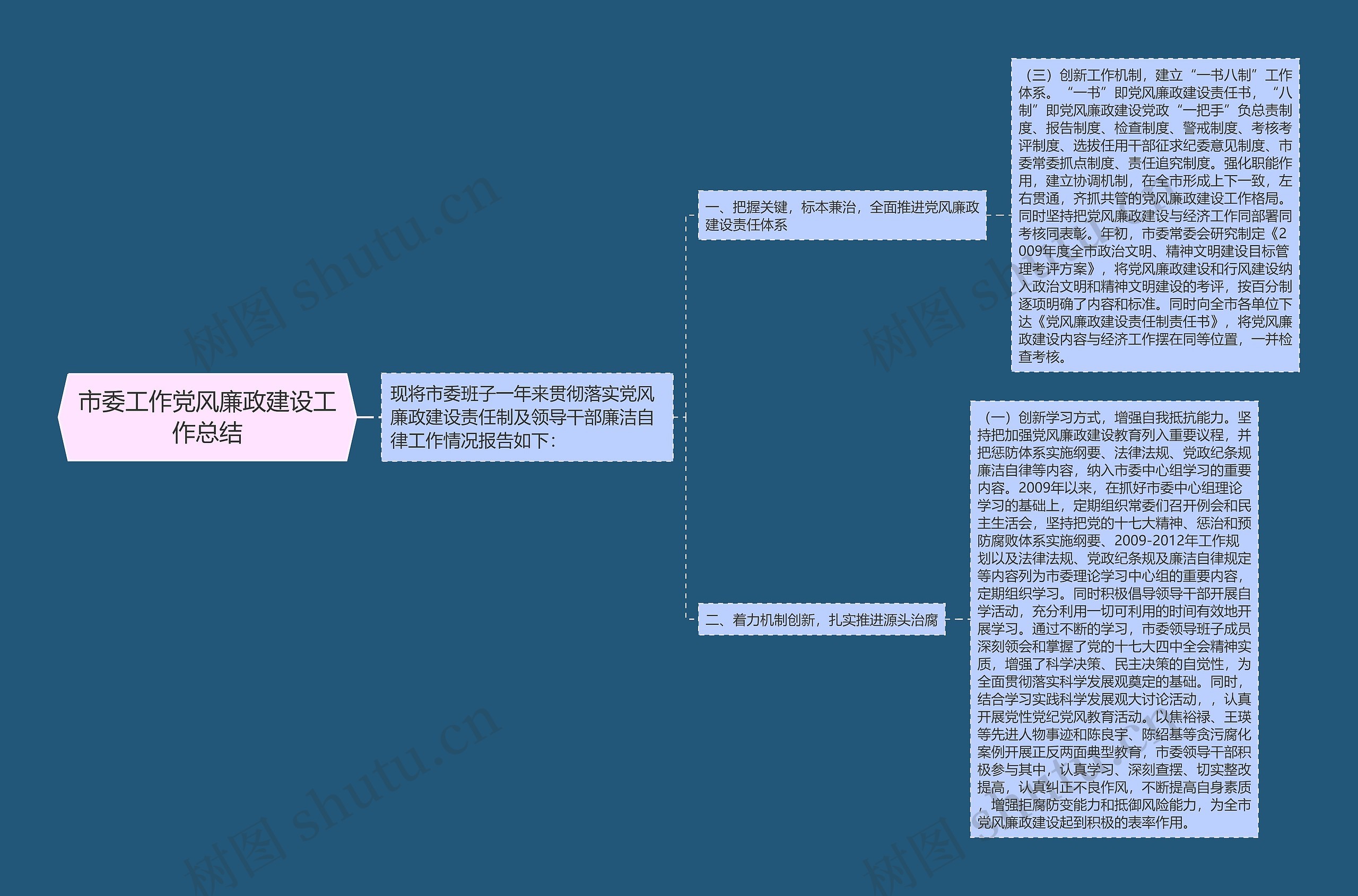 市委工作党风廉政建设工作总结思维导图