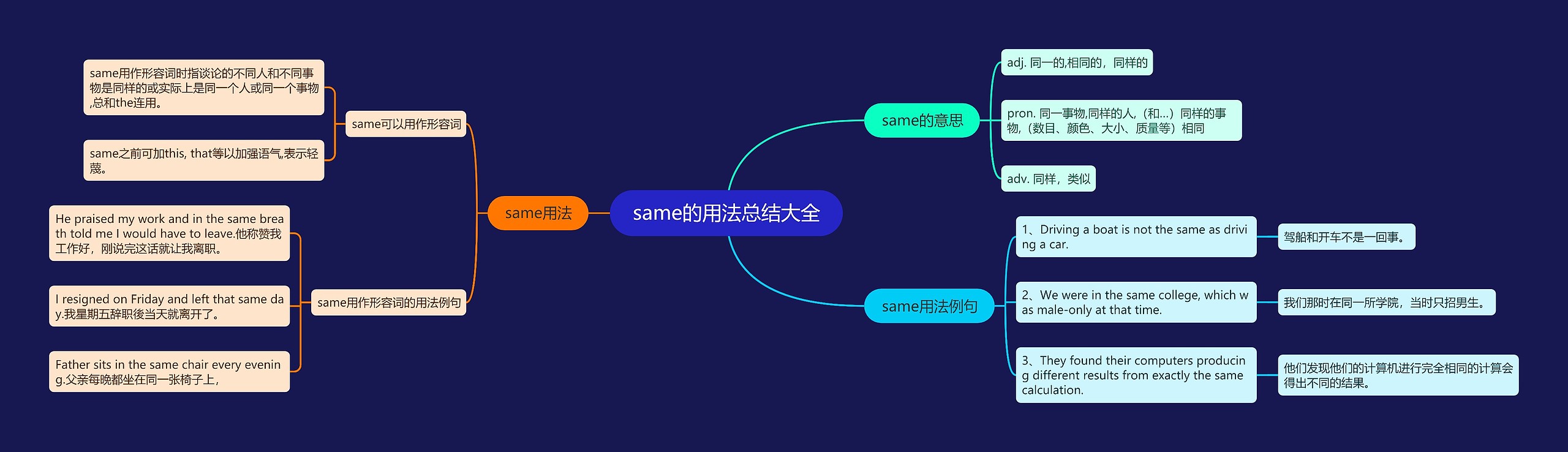 same的用法总结大全思维导图