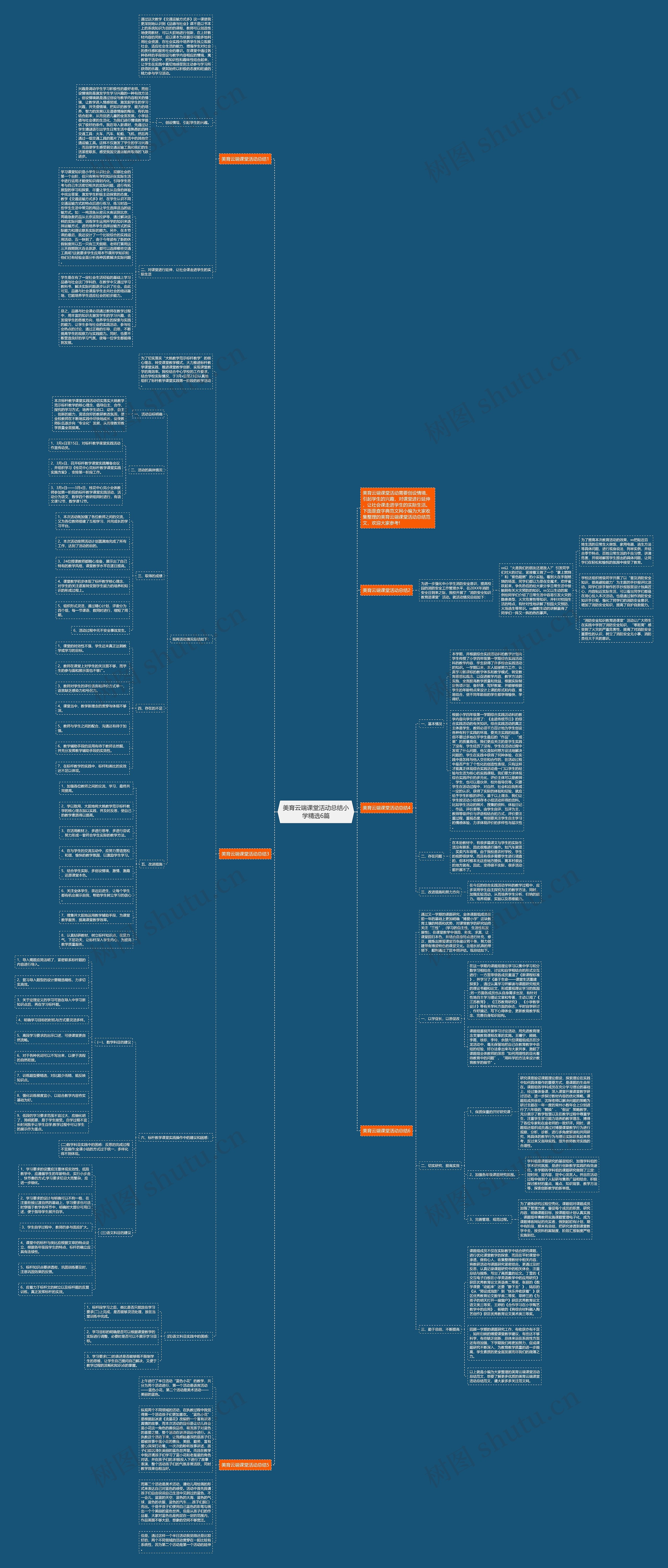美育云端课堂活动总结小学精选6篇思维导图