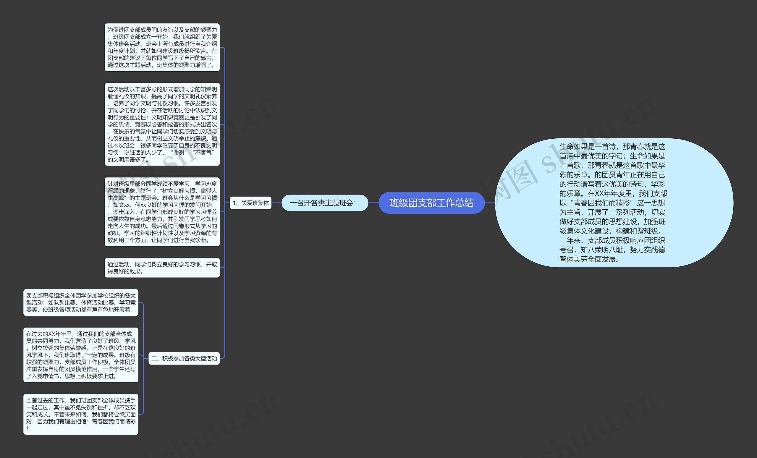 班级团支部工作总结思维导图