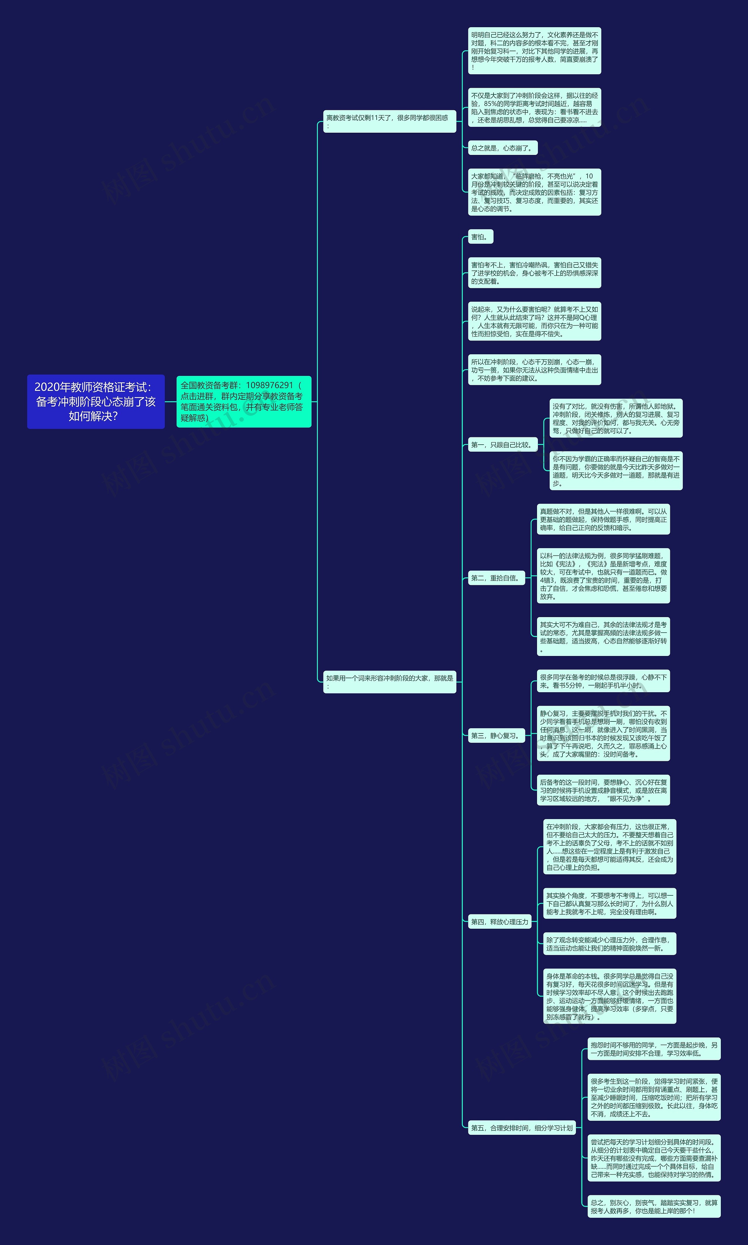 2020年教师资格证考试：备考冲刺阶段心态崩了该如何解决？思维导图