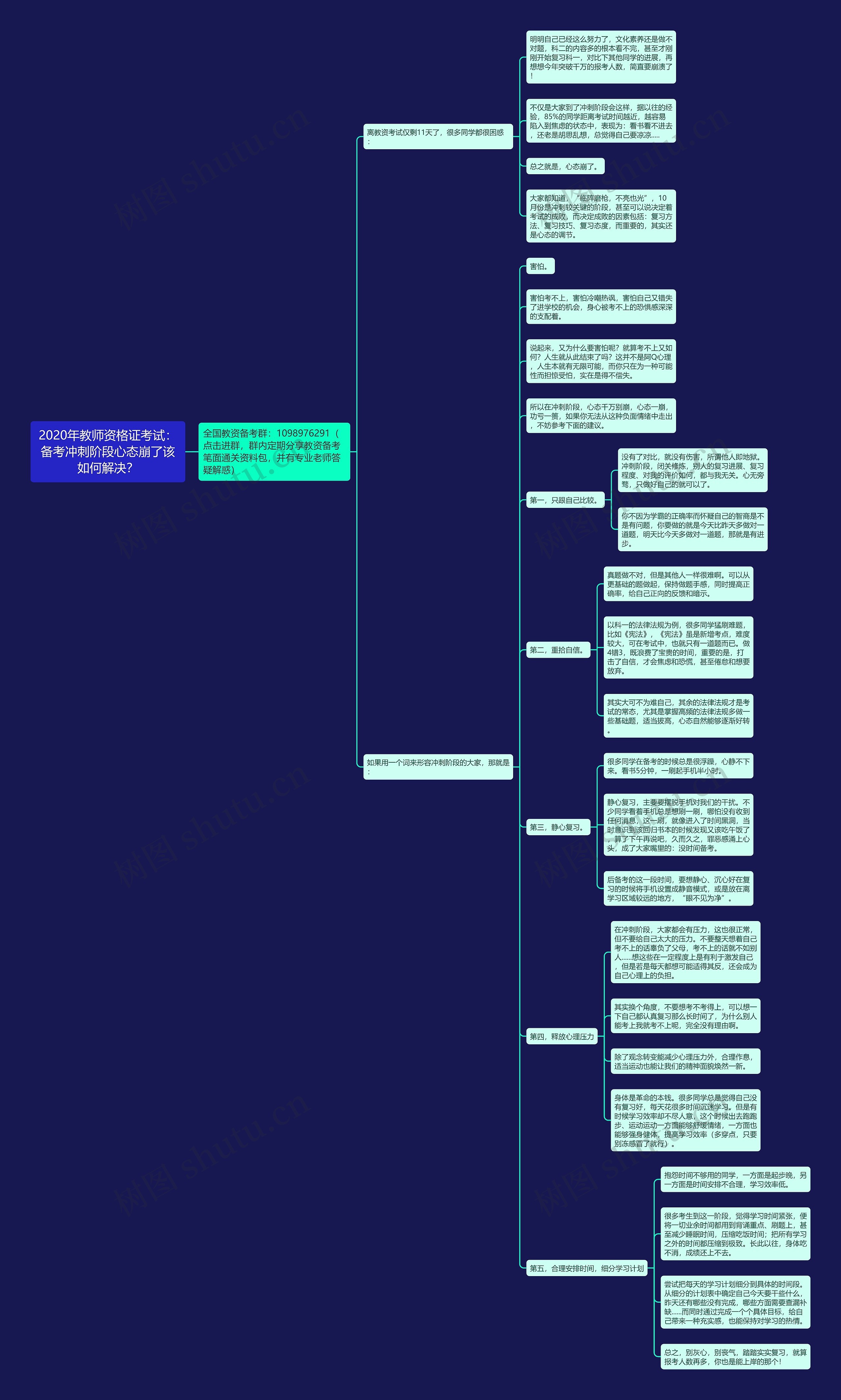 2020年教师资格证考试:备考冲刺阶段心态崩了该如何解决?思维导图高清图 2020年教师资格证考试:备考冲刺阶段心态崩了该如何解决?思维导图