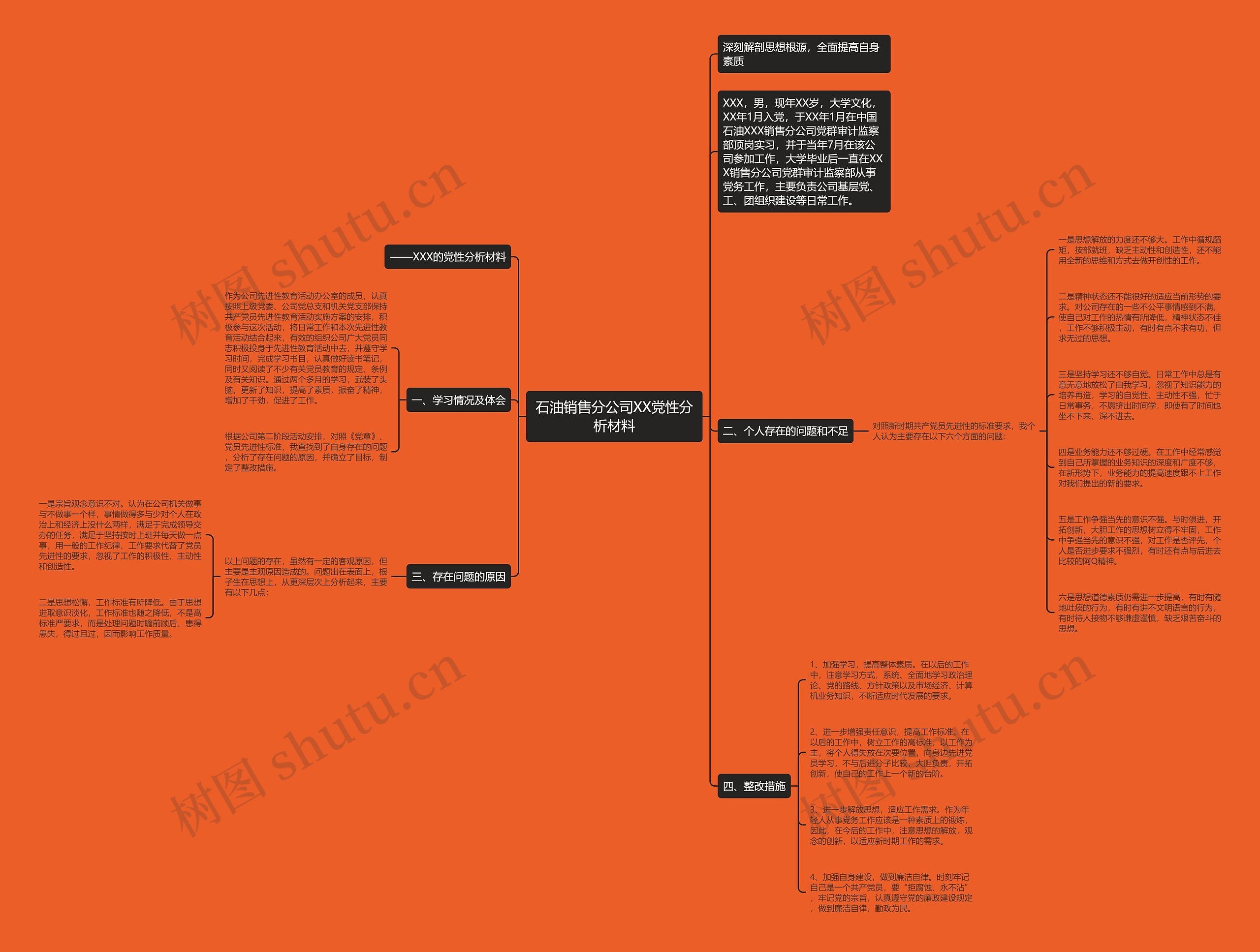 石油销售分公司XX党性分析材料 石油销售分公司XX党性分析材料