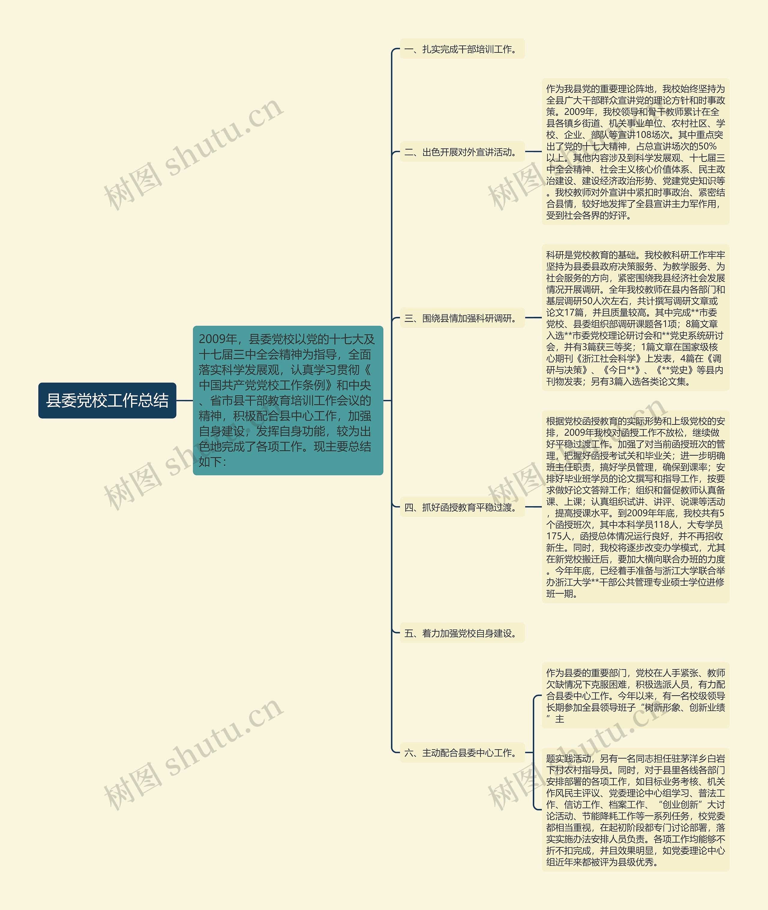 县委党校工作总结思维导图