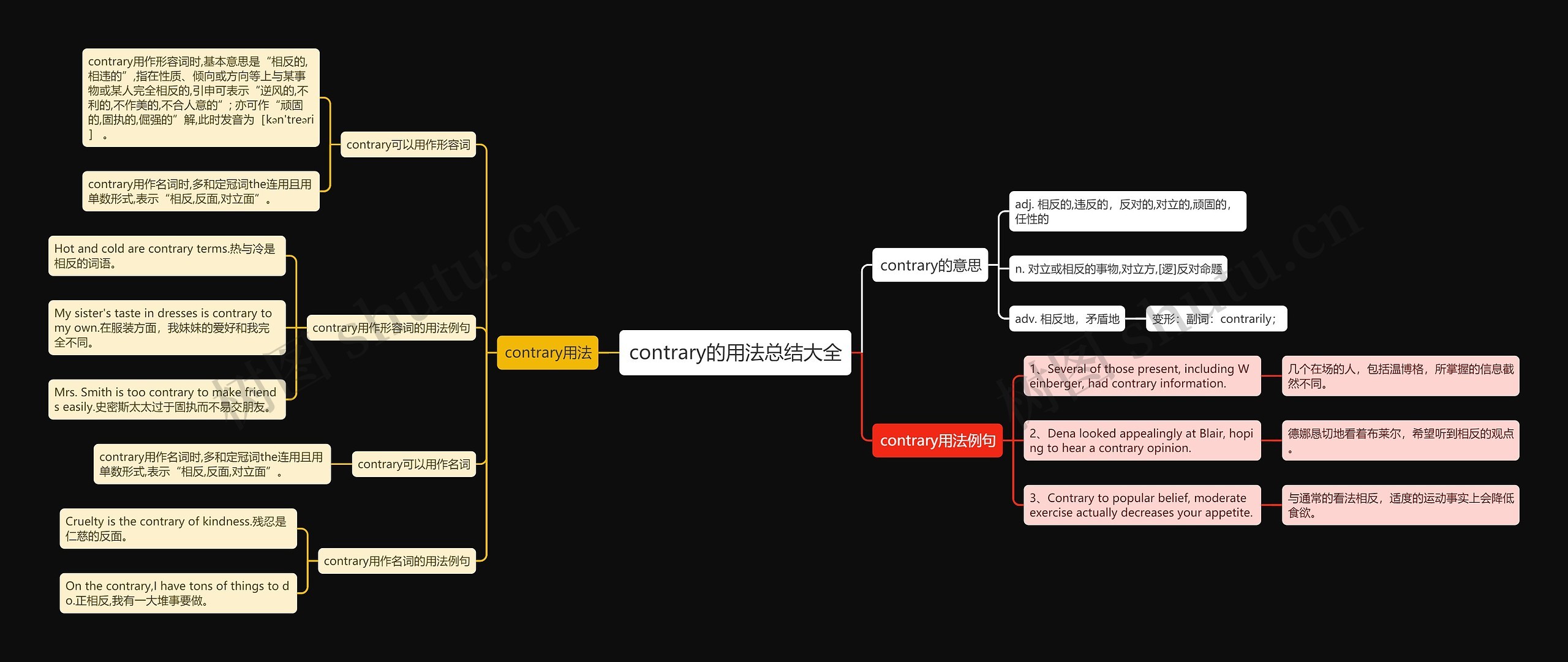 contrary的用法总结大全