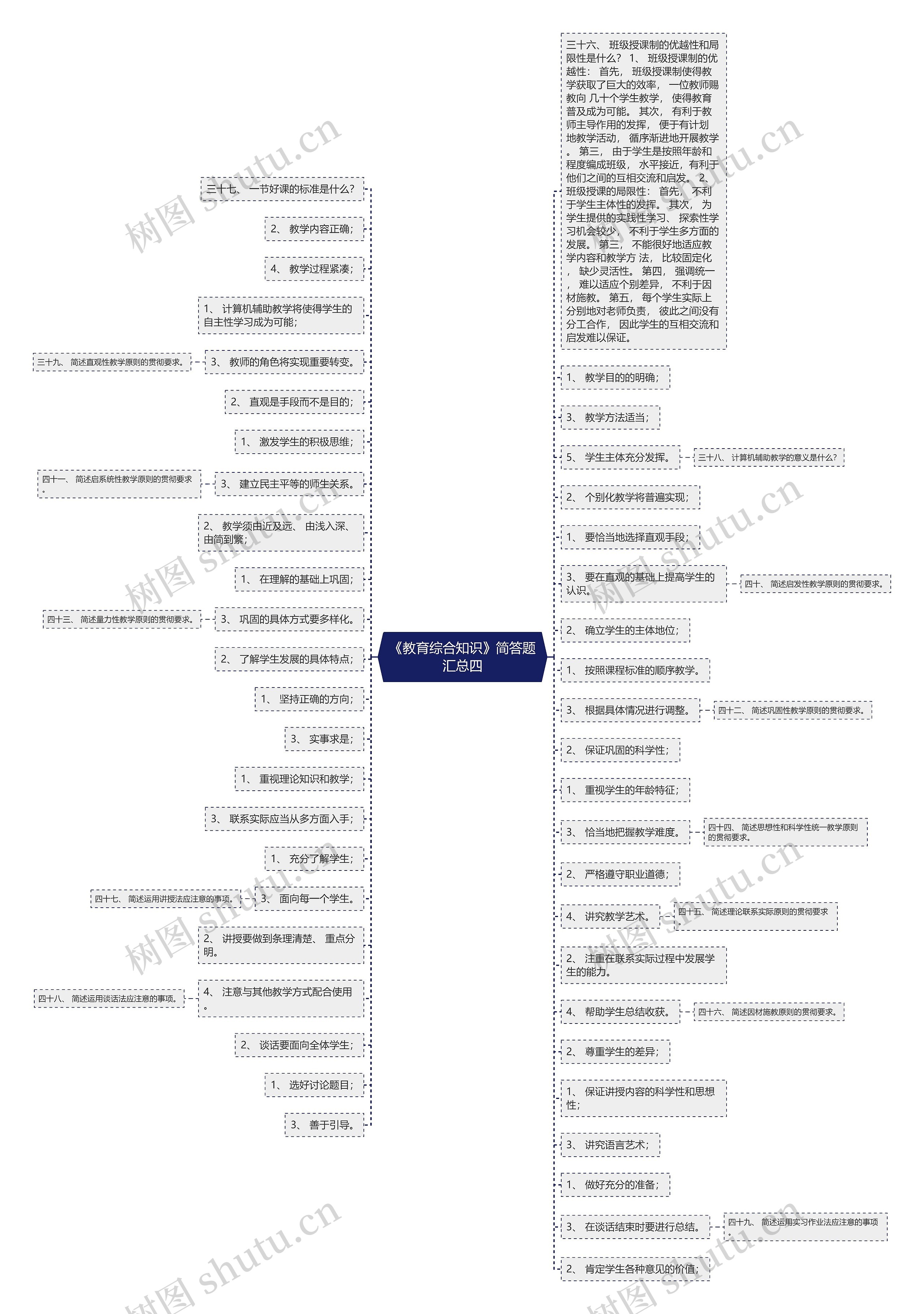 《教育综合知识》简答题汇总四思维导图
