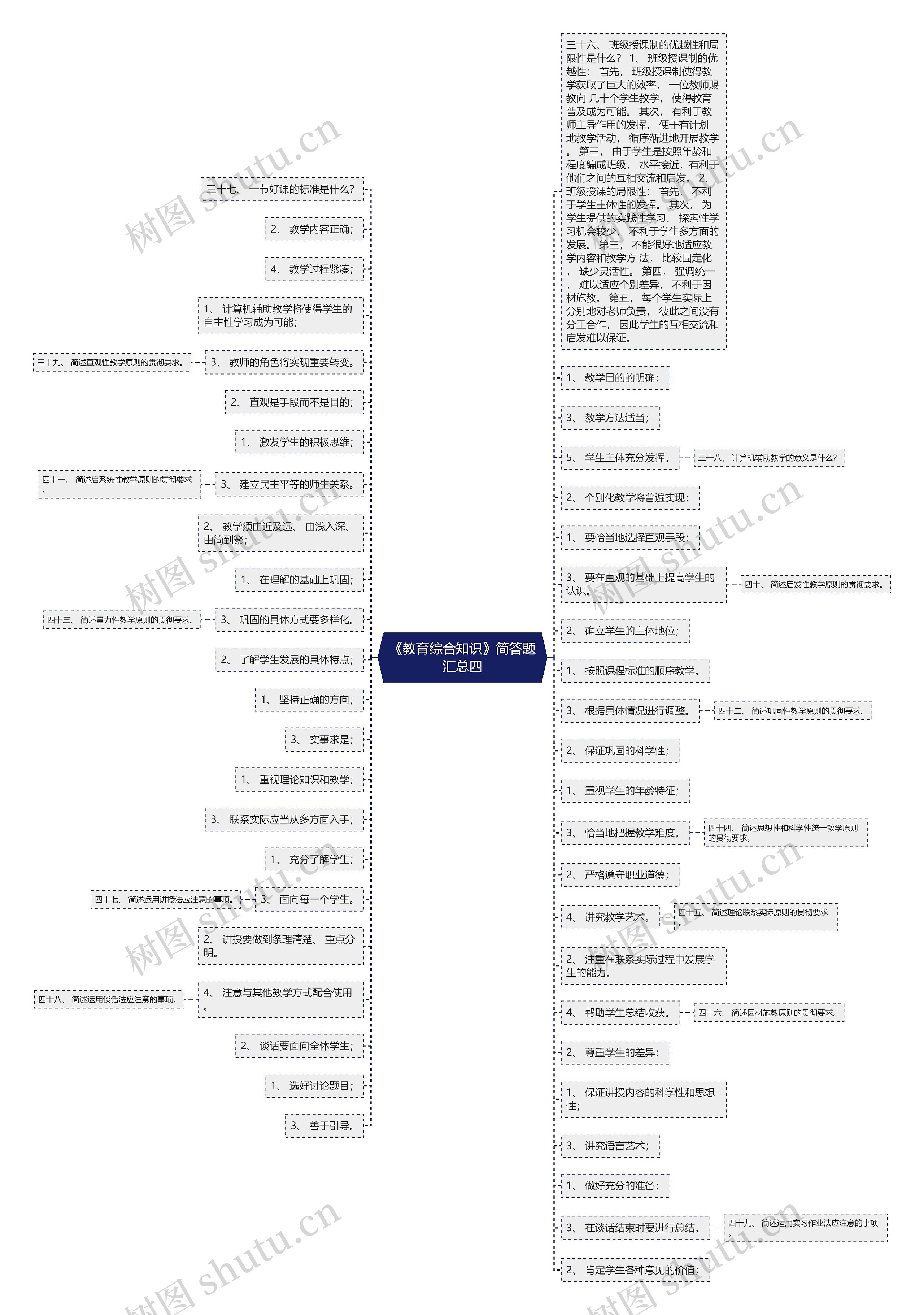 《教育综合知识》简答题汇总四 《教育综合知识》简答题汇总四