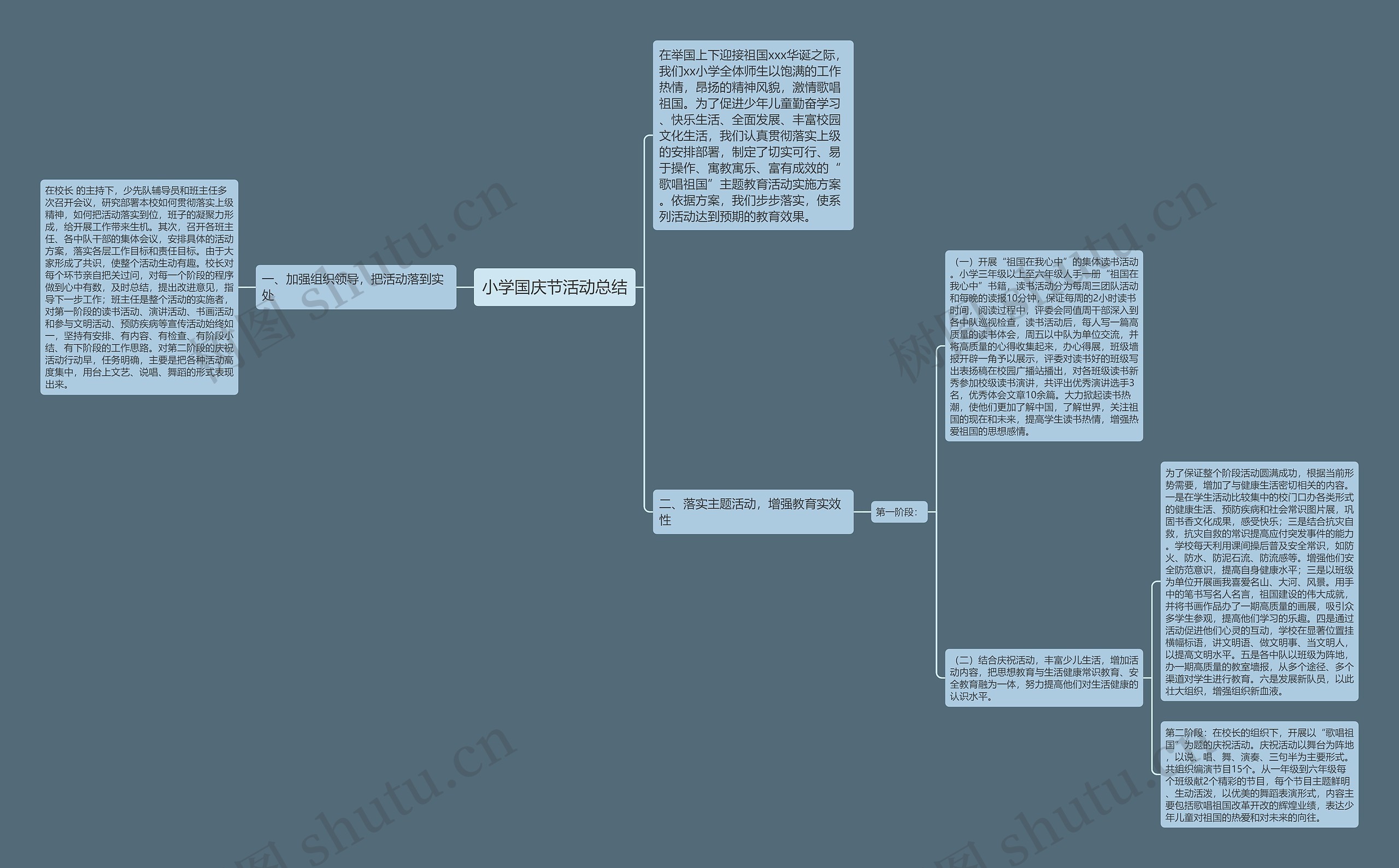 小学国庆节活动总结思维导图