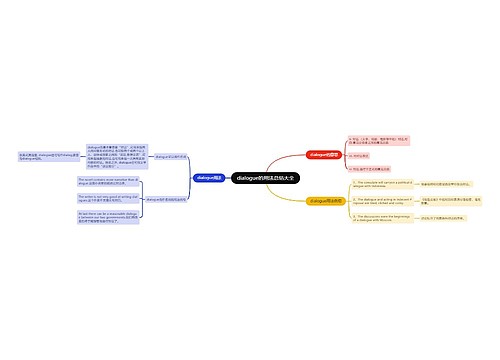 dialogue的用法总结大全