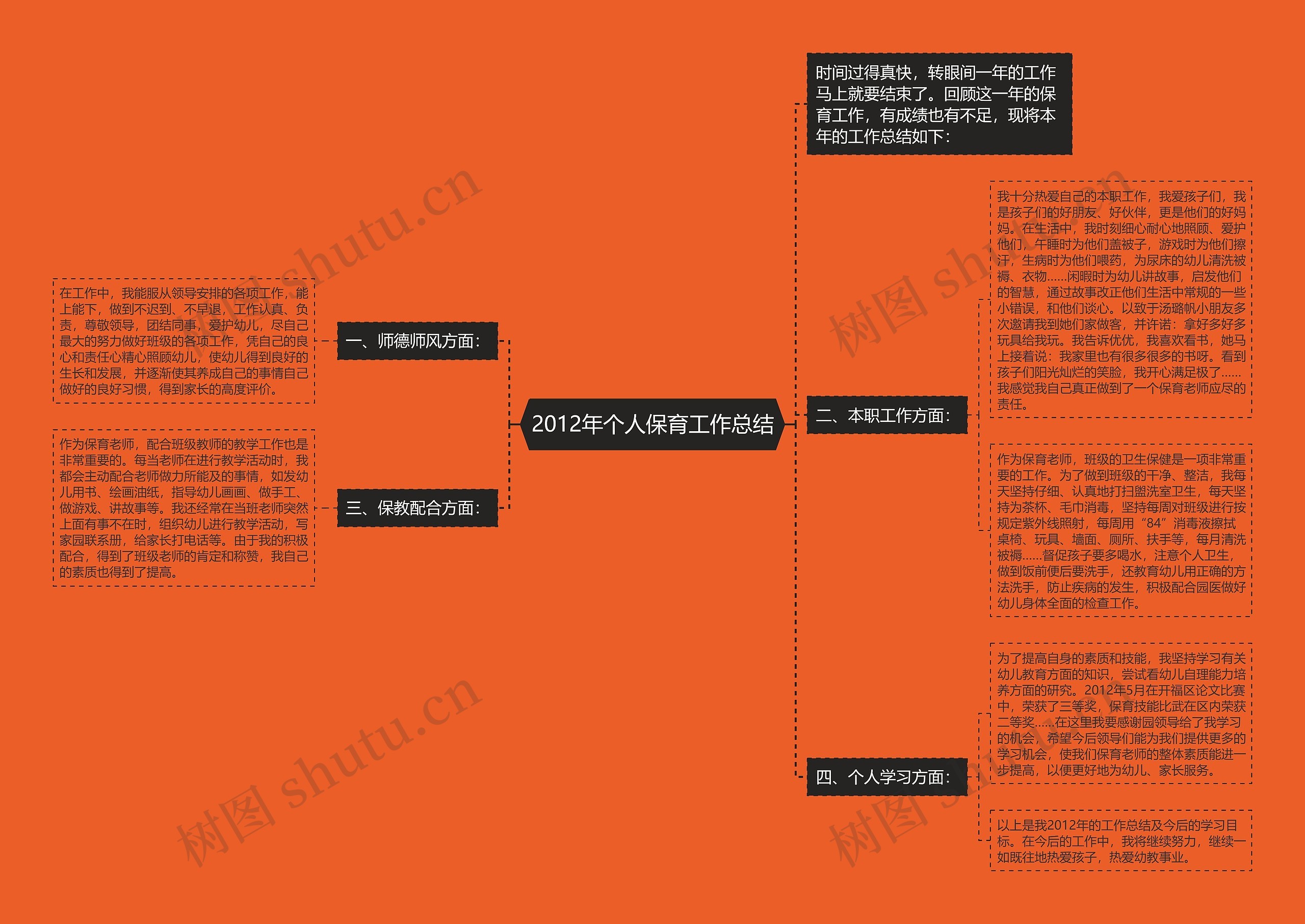 2012年个人保育工作总结思维导图