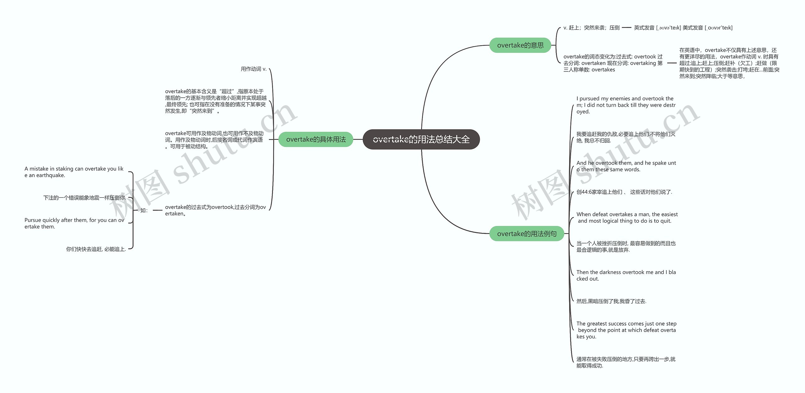 overtake的用法总结大全思维导图