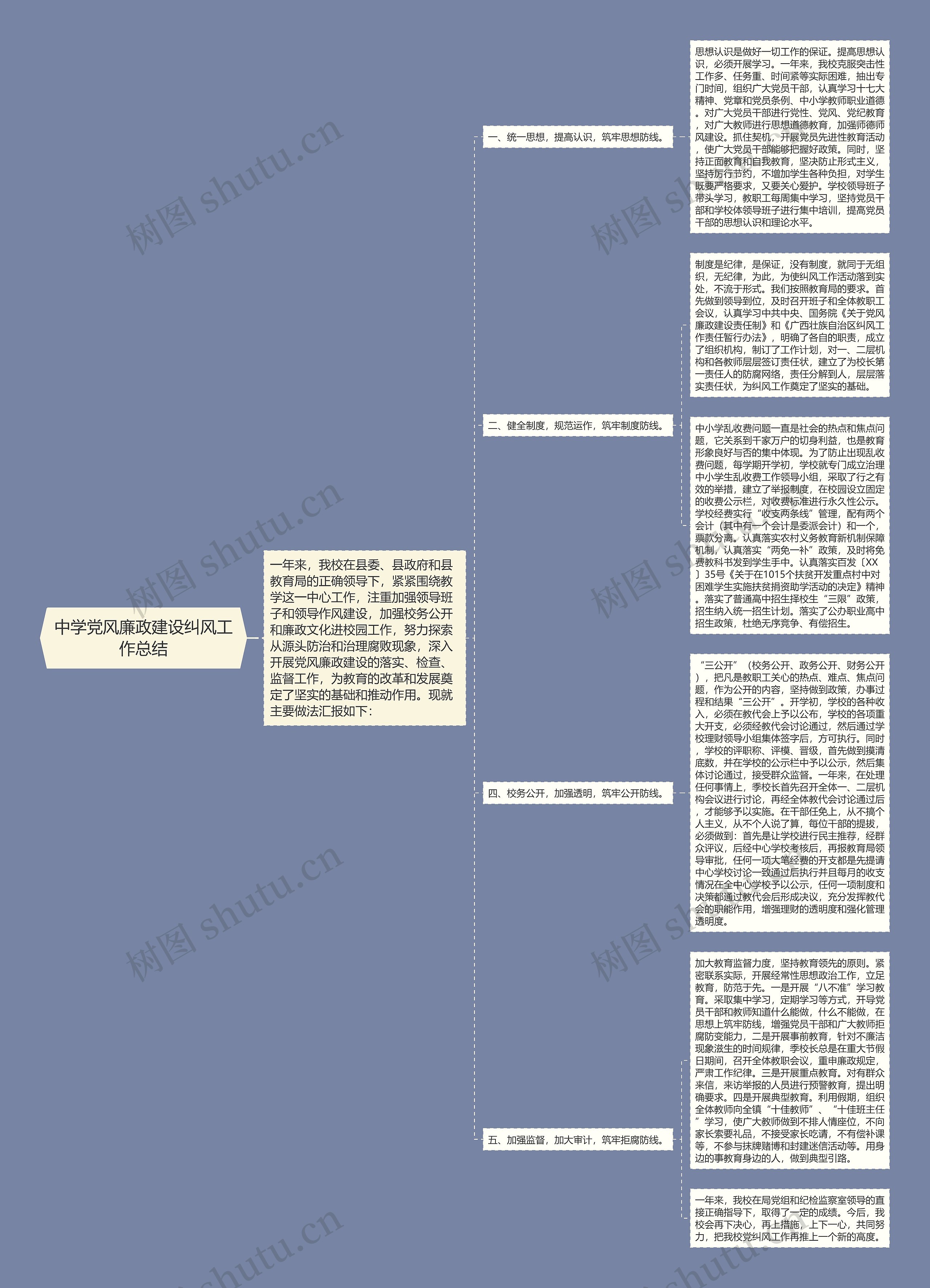 中学党风廉政建设纠风工作总结