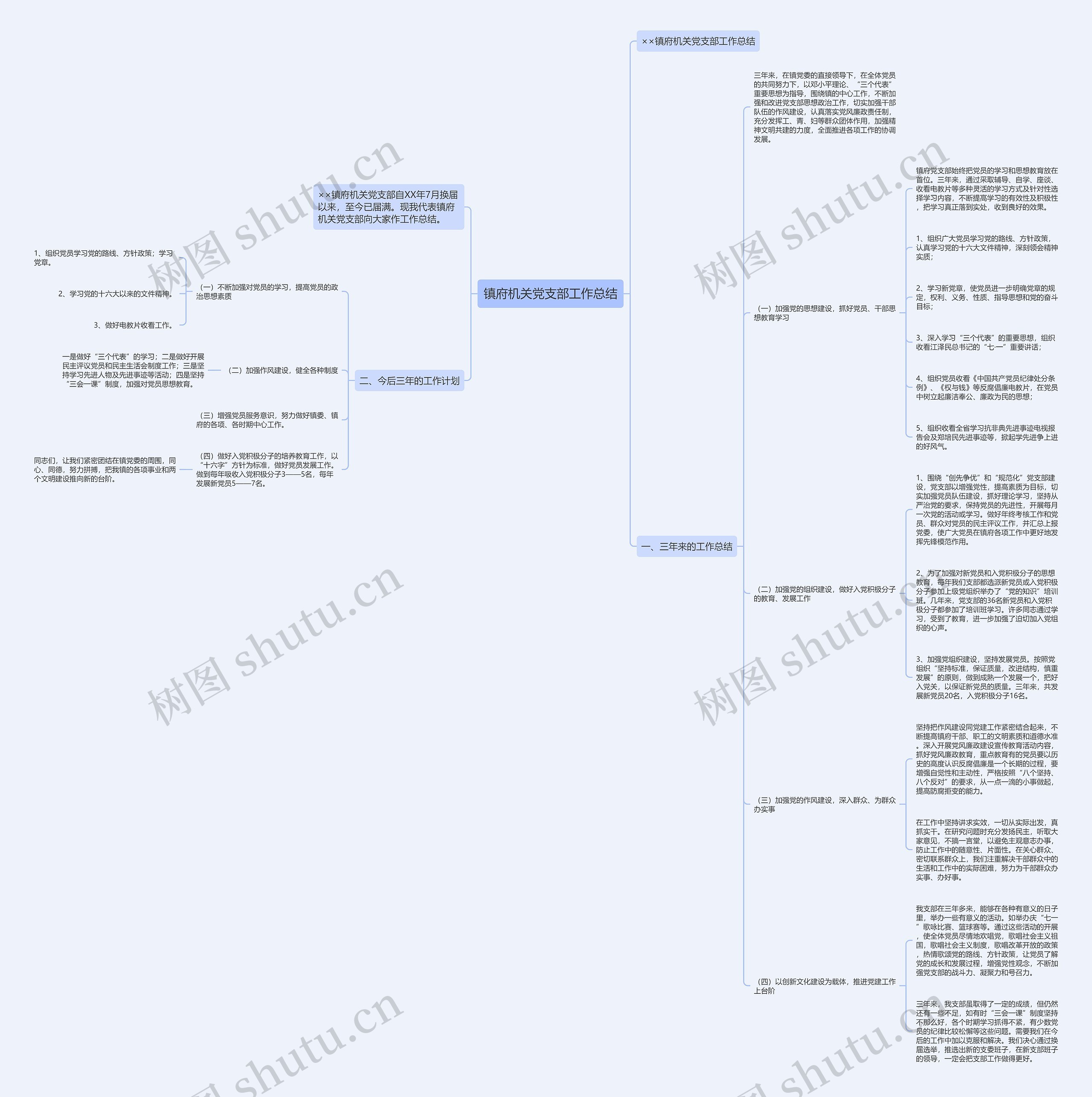 镇府机关党支部工作总结思维导图