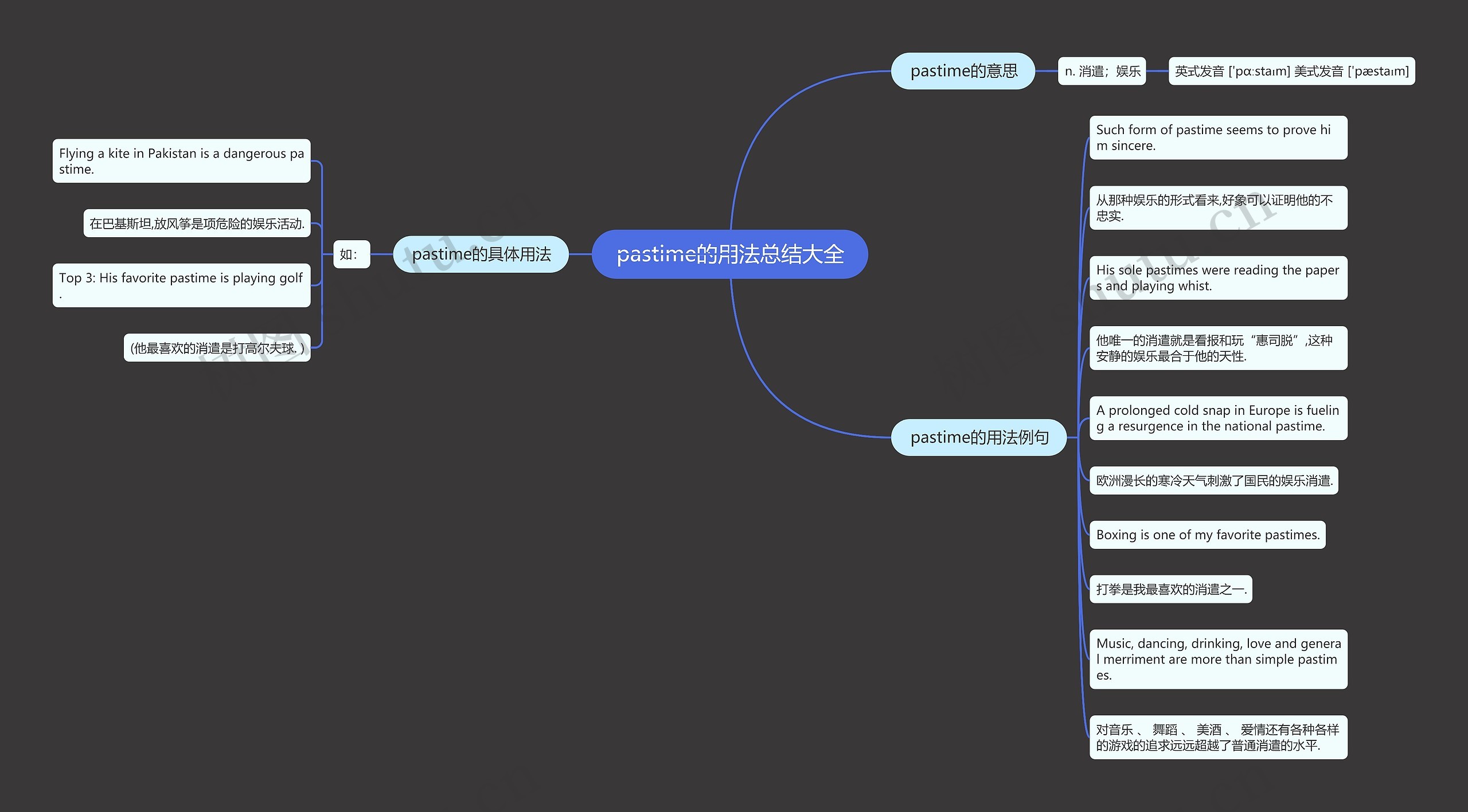 pastime的用法总结大全思维导图