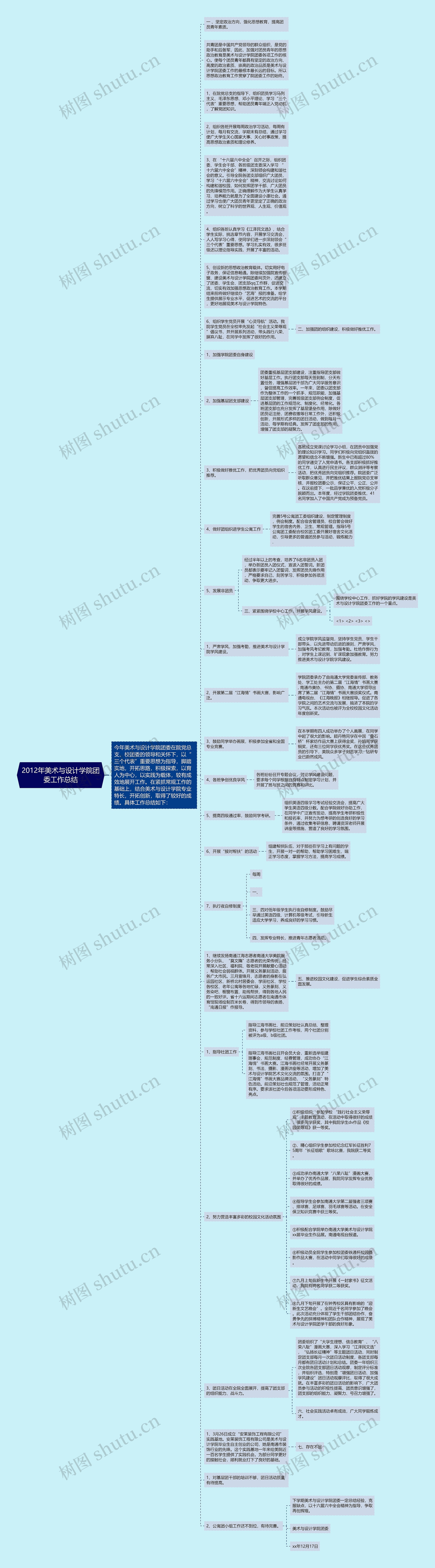 2012年美术与设计学院团委工作总结